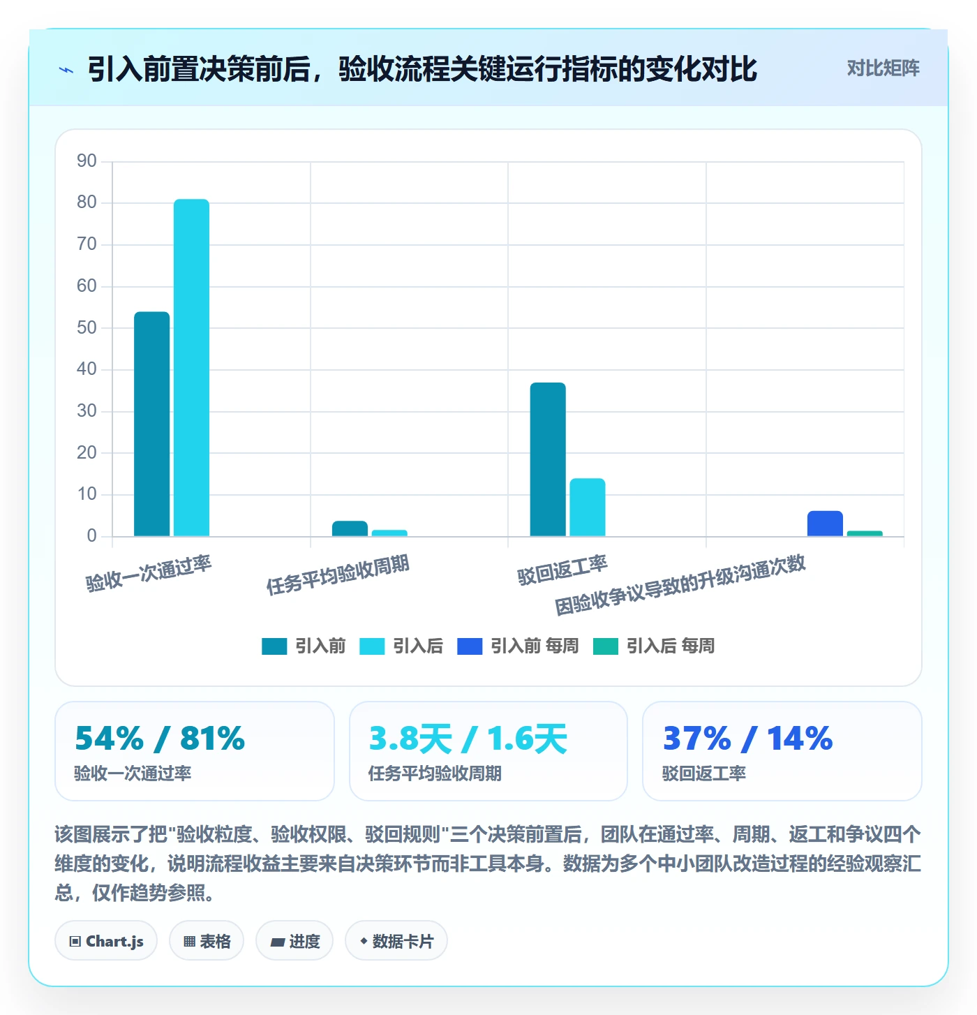 审核管理方法大全：项目成员任务验收流程优化落地清单