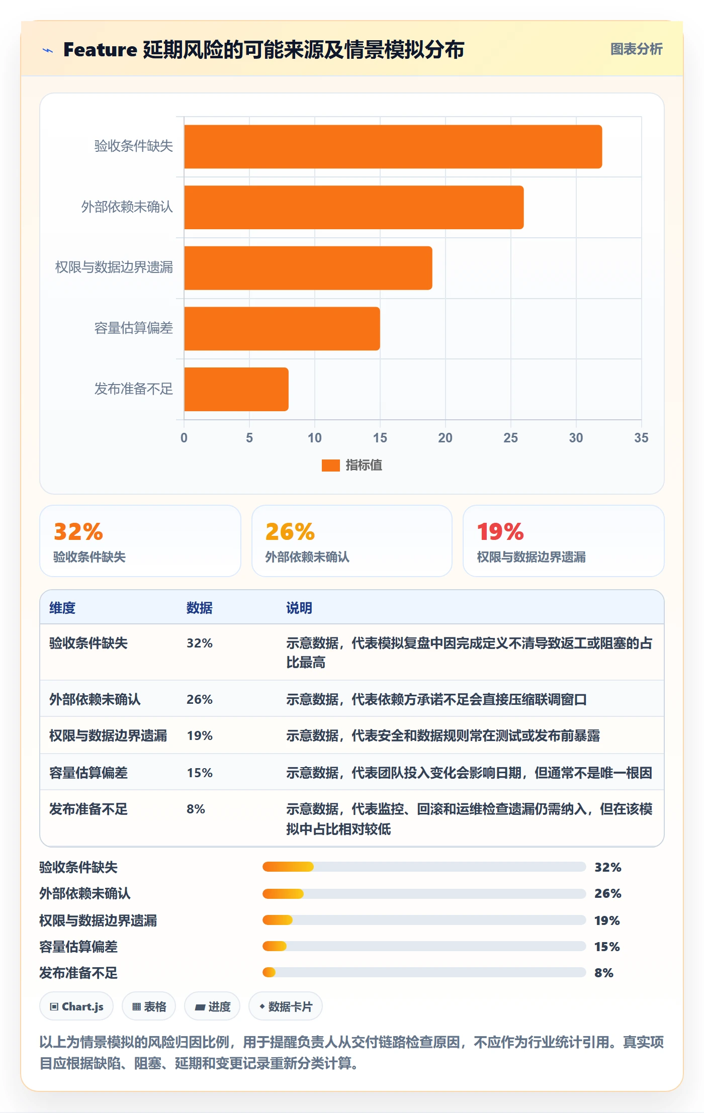 敏捷项目Feature教程：项目负责人风险控制，避坑指南