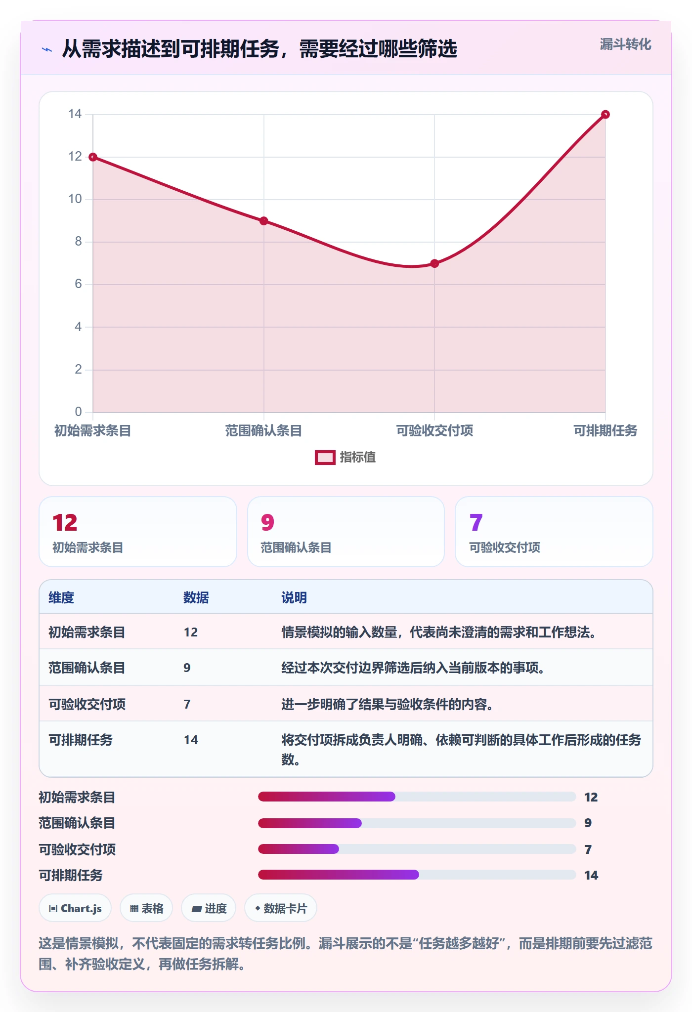 甘特图甘特图全流程：研发团队实操方法与一文讲清