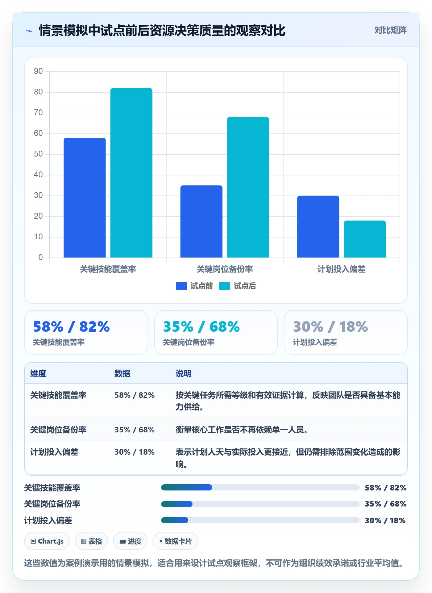 技能管理指南：项目负责人如何做好资源管理，制度设计全流程
