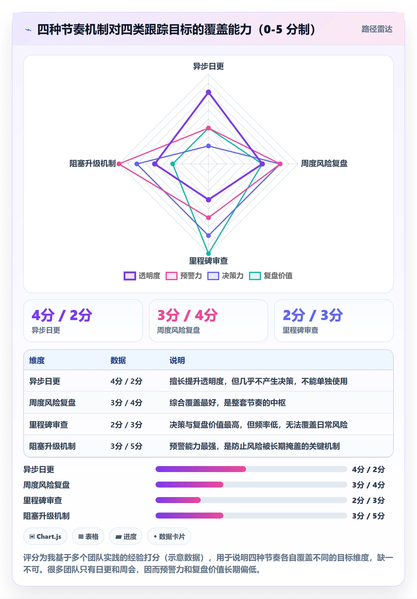 动态实操方法:产品经理提升进度跟踪效率的入门指南方法与模板