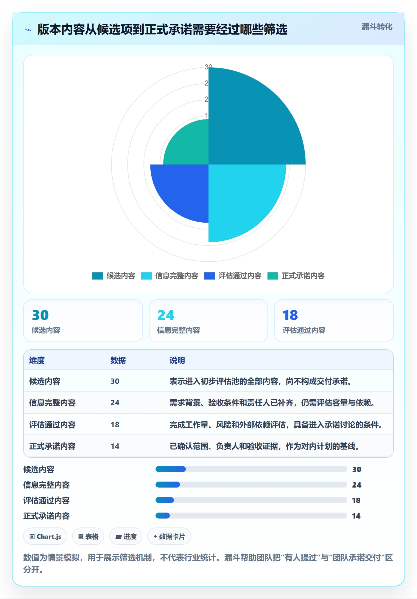 版本内容实操方法：项目经理提升版本管理效率的入门指南方法与模板