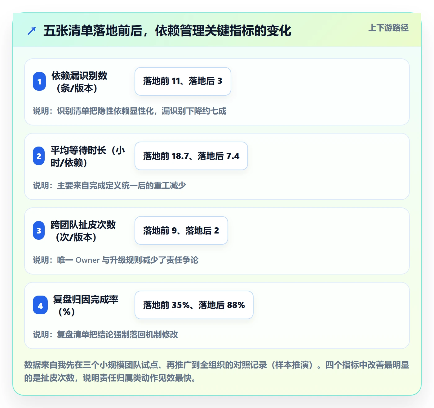 FF管理方法大全:管理层任务依赖最佳实践落地清单