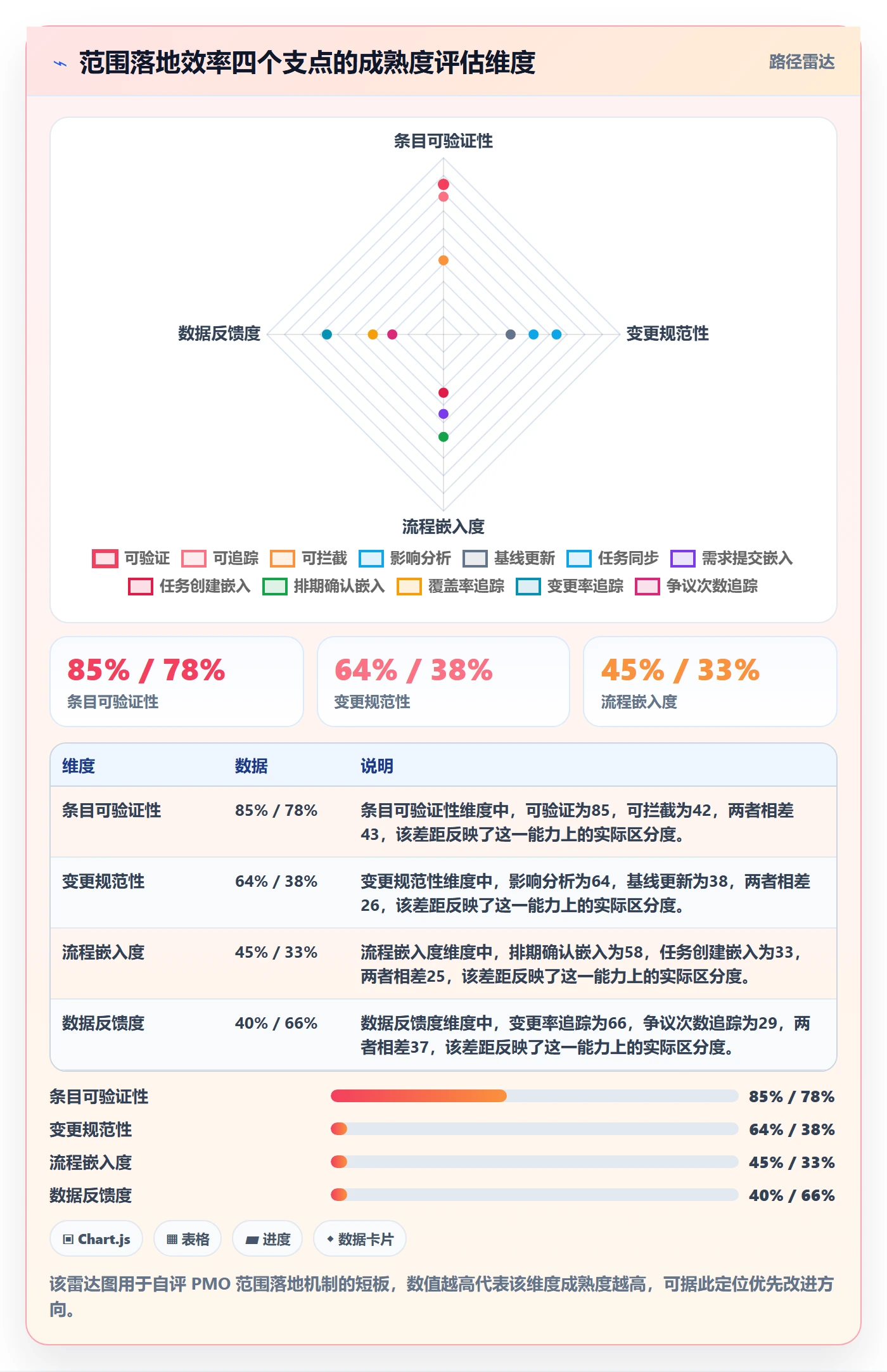 范围定义落地方案：PMO开展项目范围的效率提升案例解析
