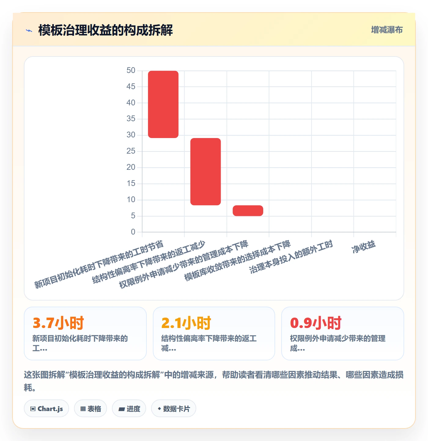 模板权限流程与规范:产品经理项目模板落地方案关键指标
