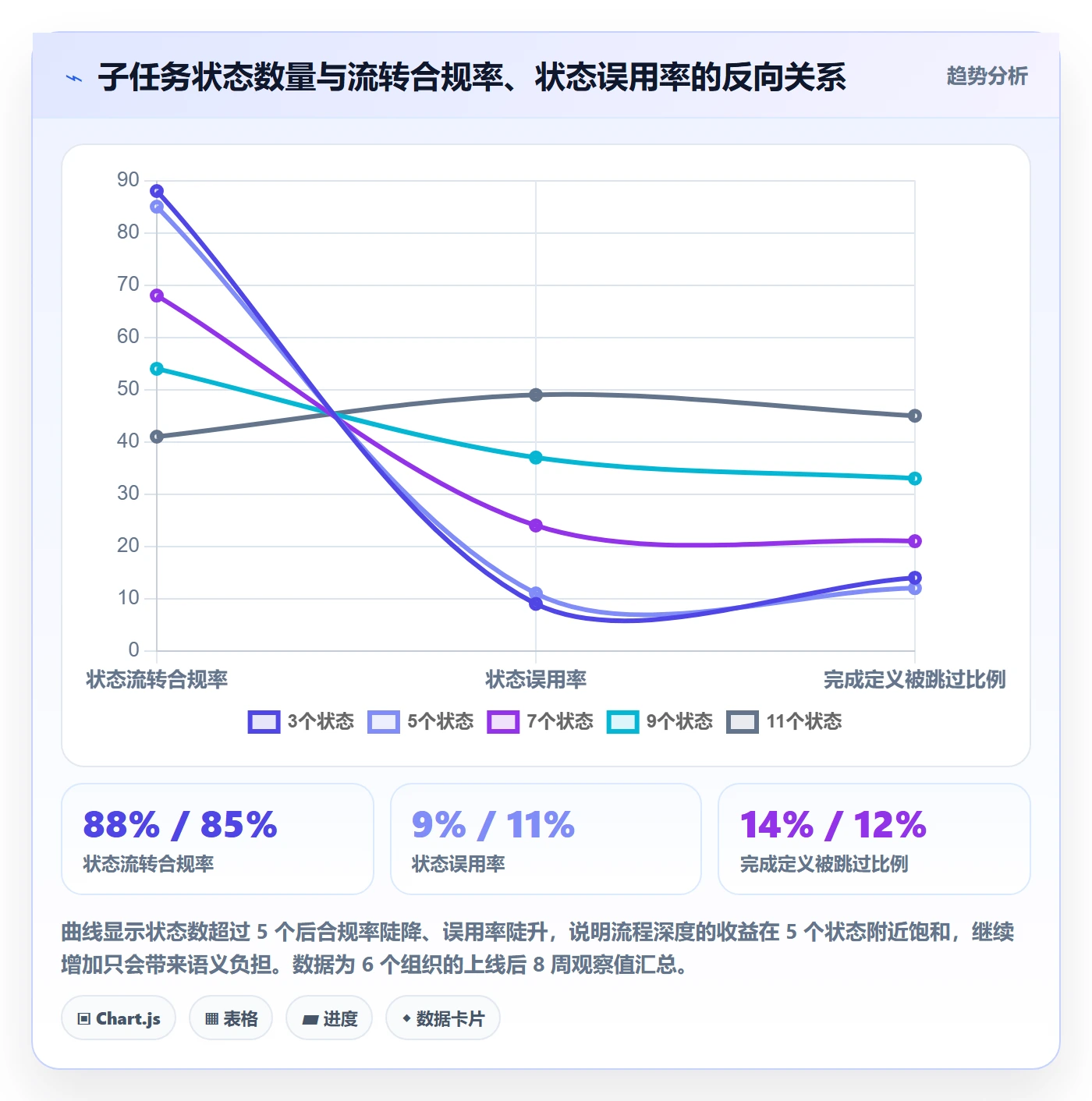 子任务流程与规范:项目负责人任务管理落地方案关键指标