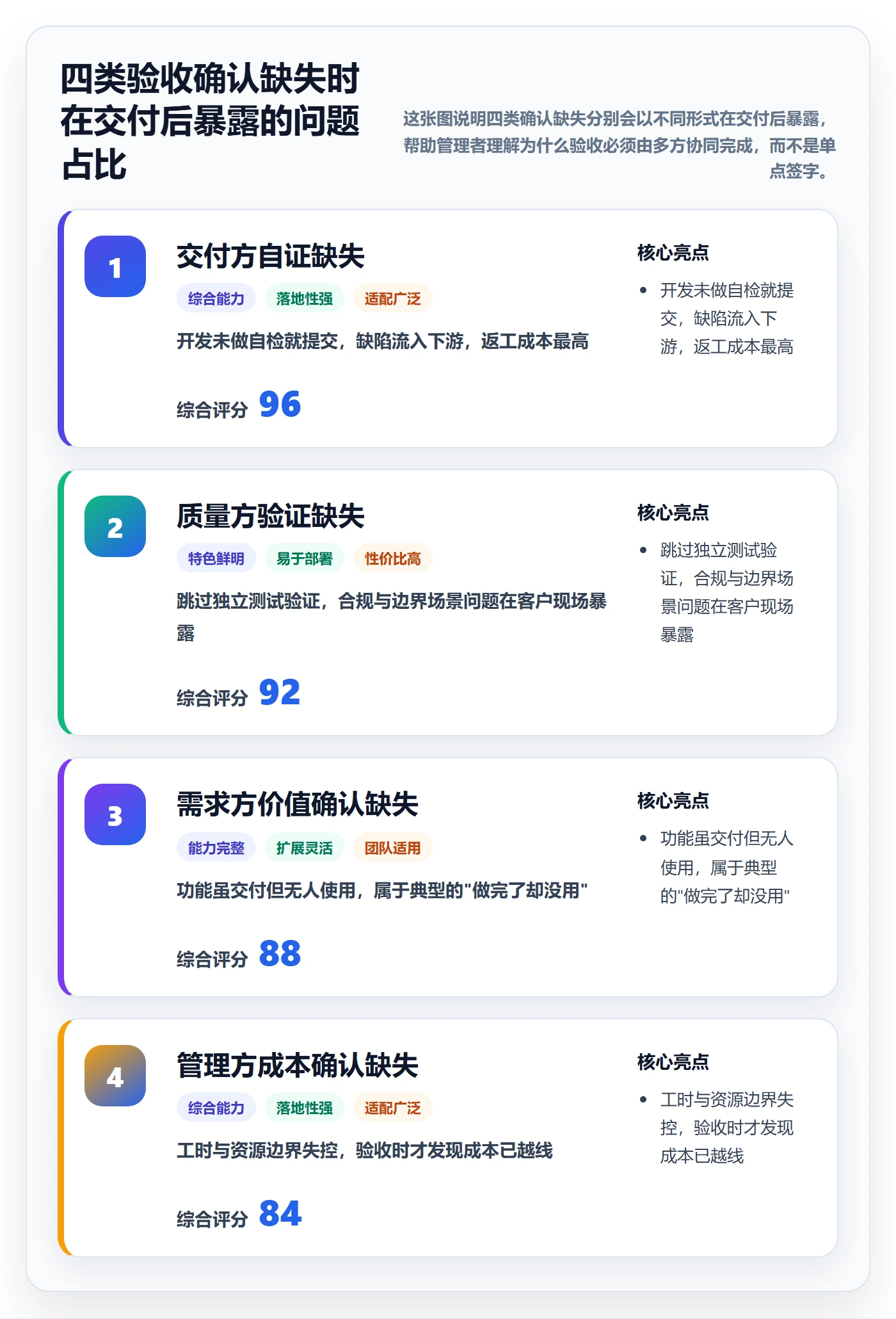 确认完成落地方案：企业管理者开展任务验收的协同管理案例解析