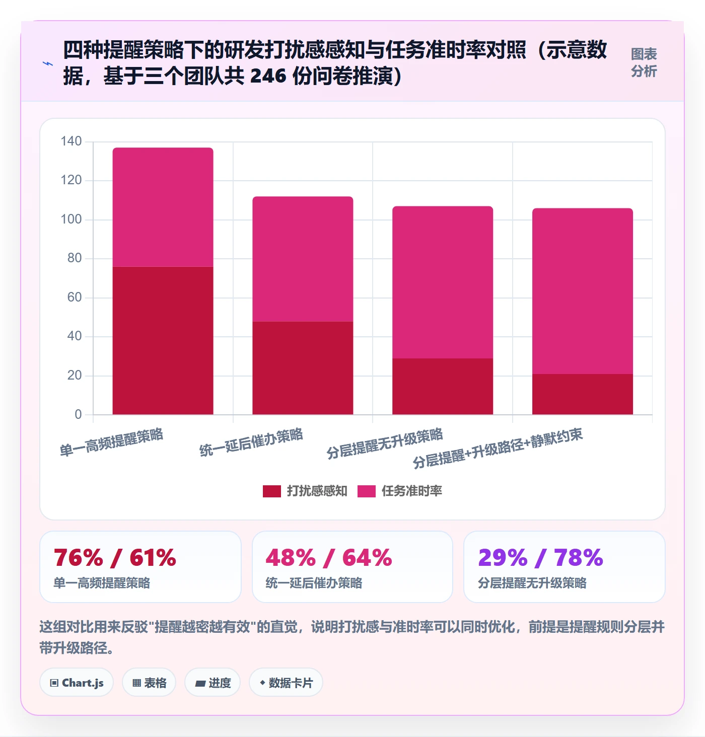 督办管理指南:研发团队如何做好任务提醒,数据分析全流程