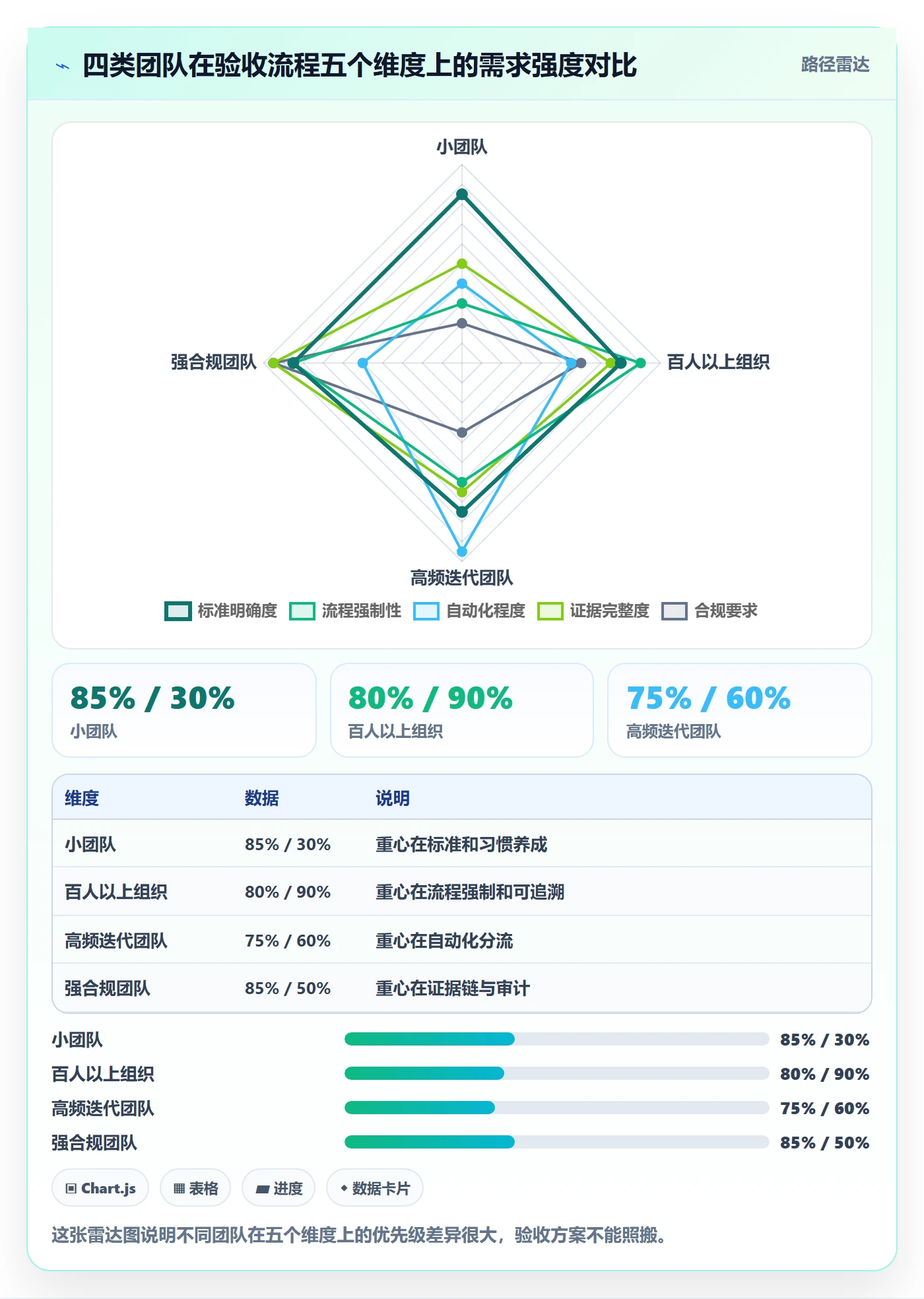 任务验收如何做好审核？产品经理流程优化与操作步骤