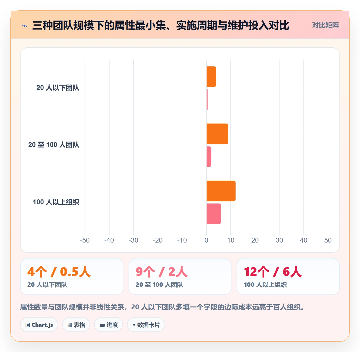 任务属性如何做好实际工期?研发团队实操方法与操作步骤