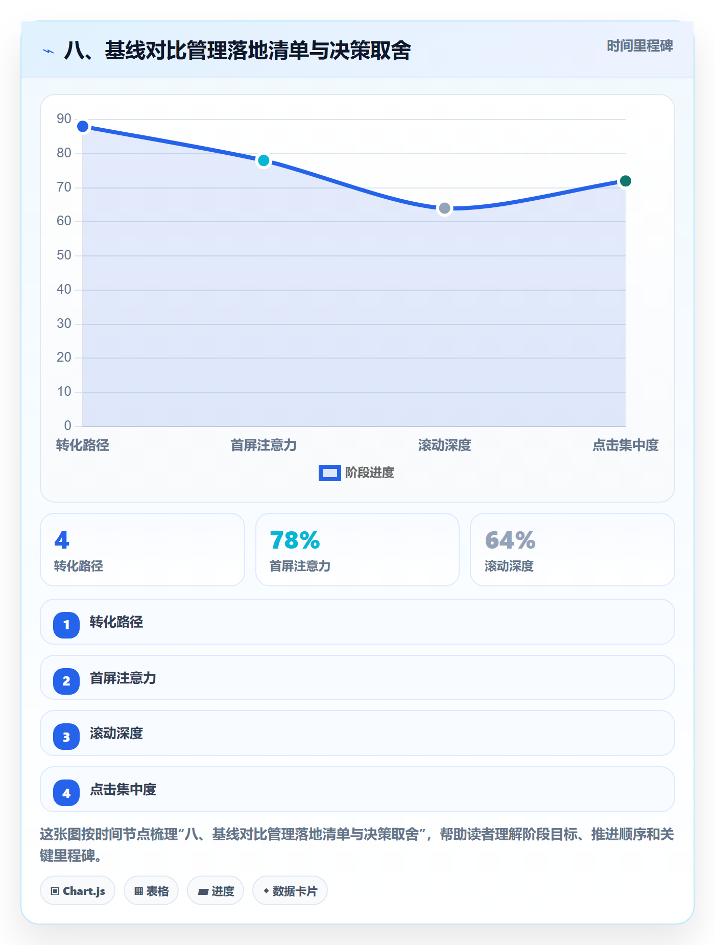 八、基线对比管理落地清单与决策取舍