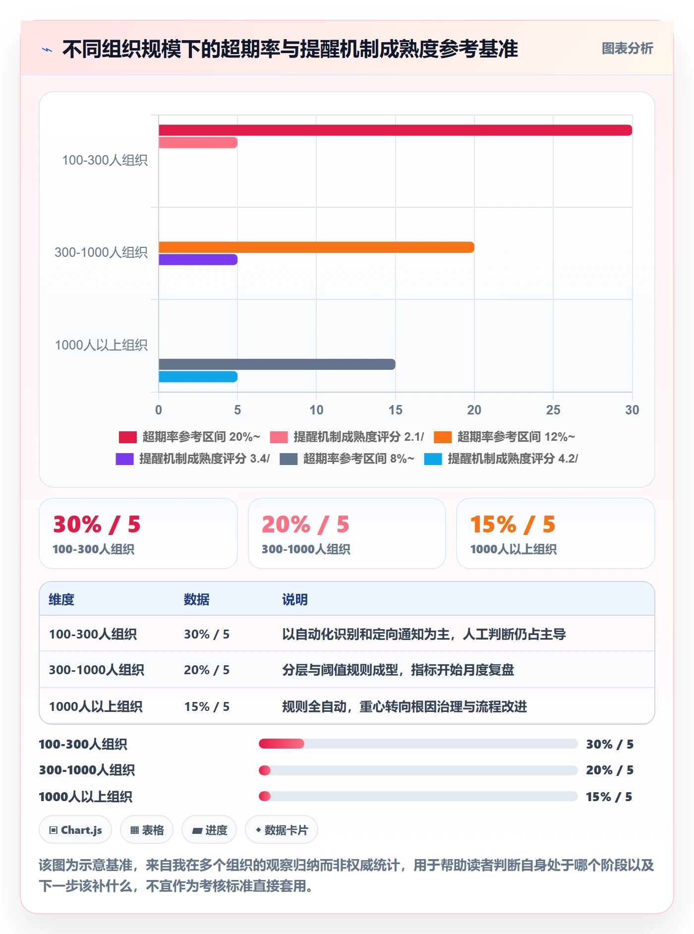 超期提醒流程与规范：PMO任务提醒风险控制关键指标