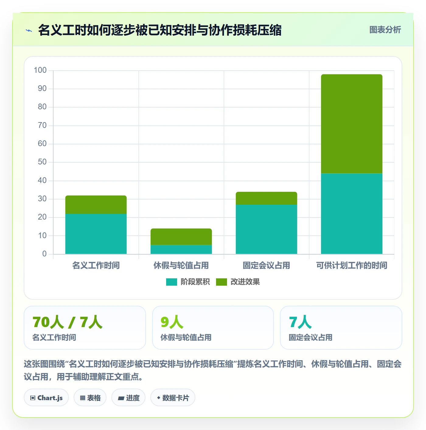 迭代容量管理方法大全：产品经理迭代管理流程优化落地清单