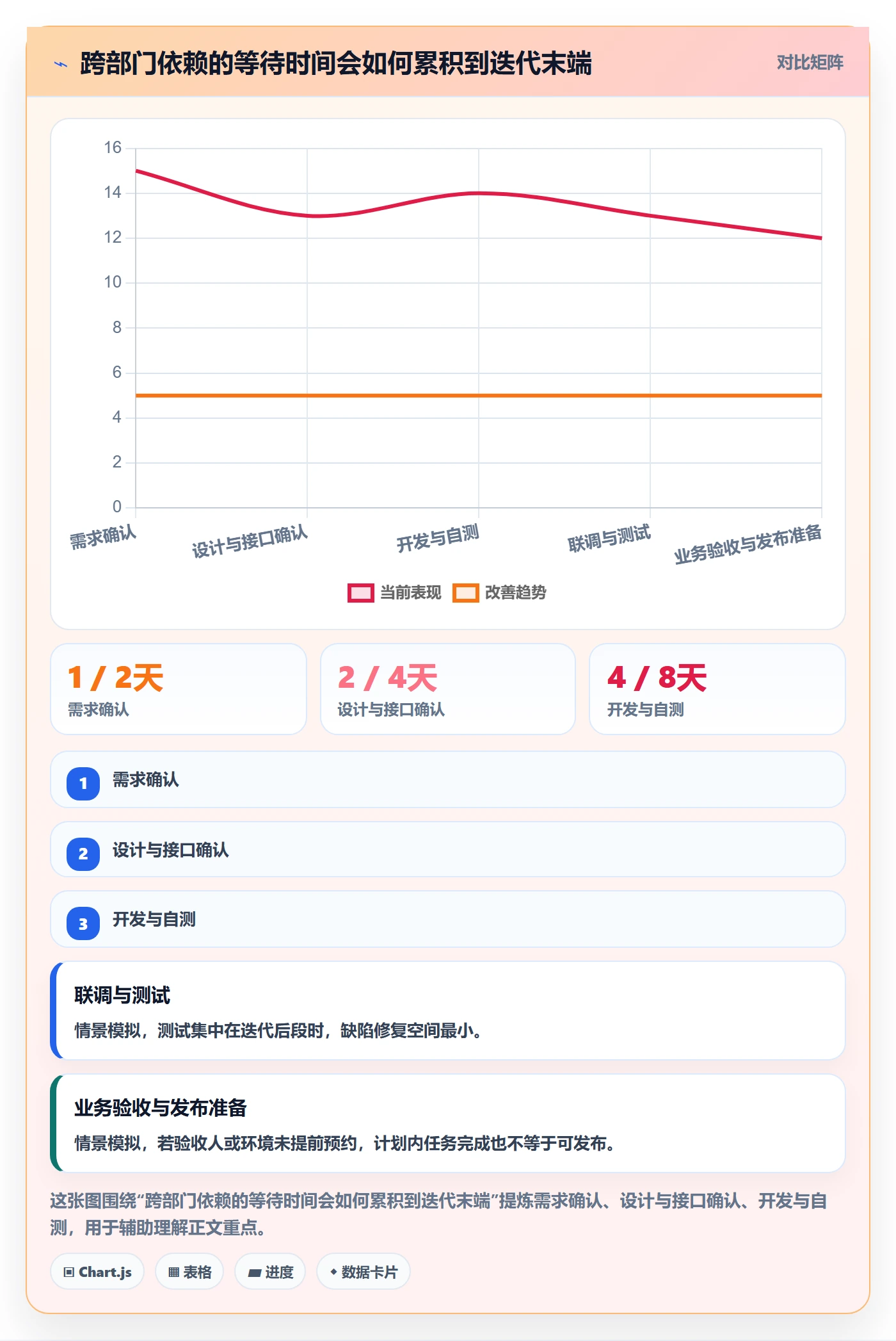 迭代任务怎么做?跨部门团队数据分析:迭代管理从0到1
