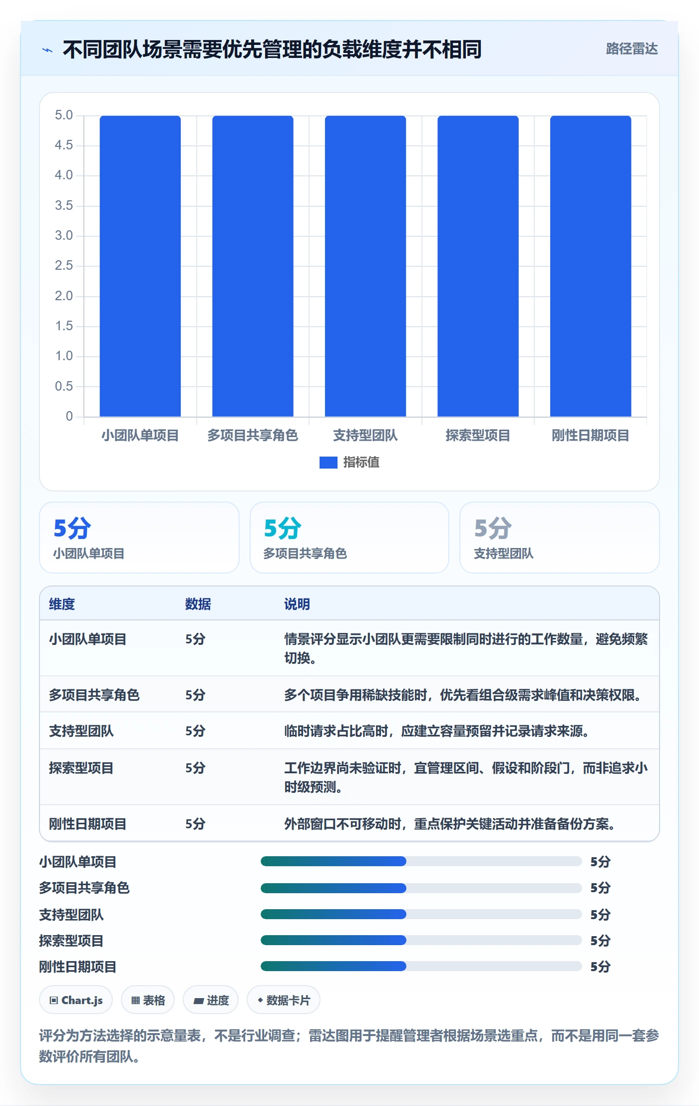 工作负载落地方案:项目负责人开展资源负载的落地方案案例解析