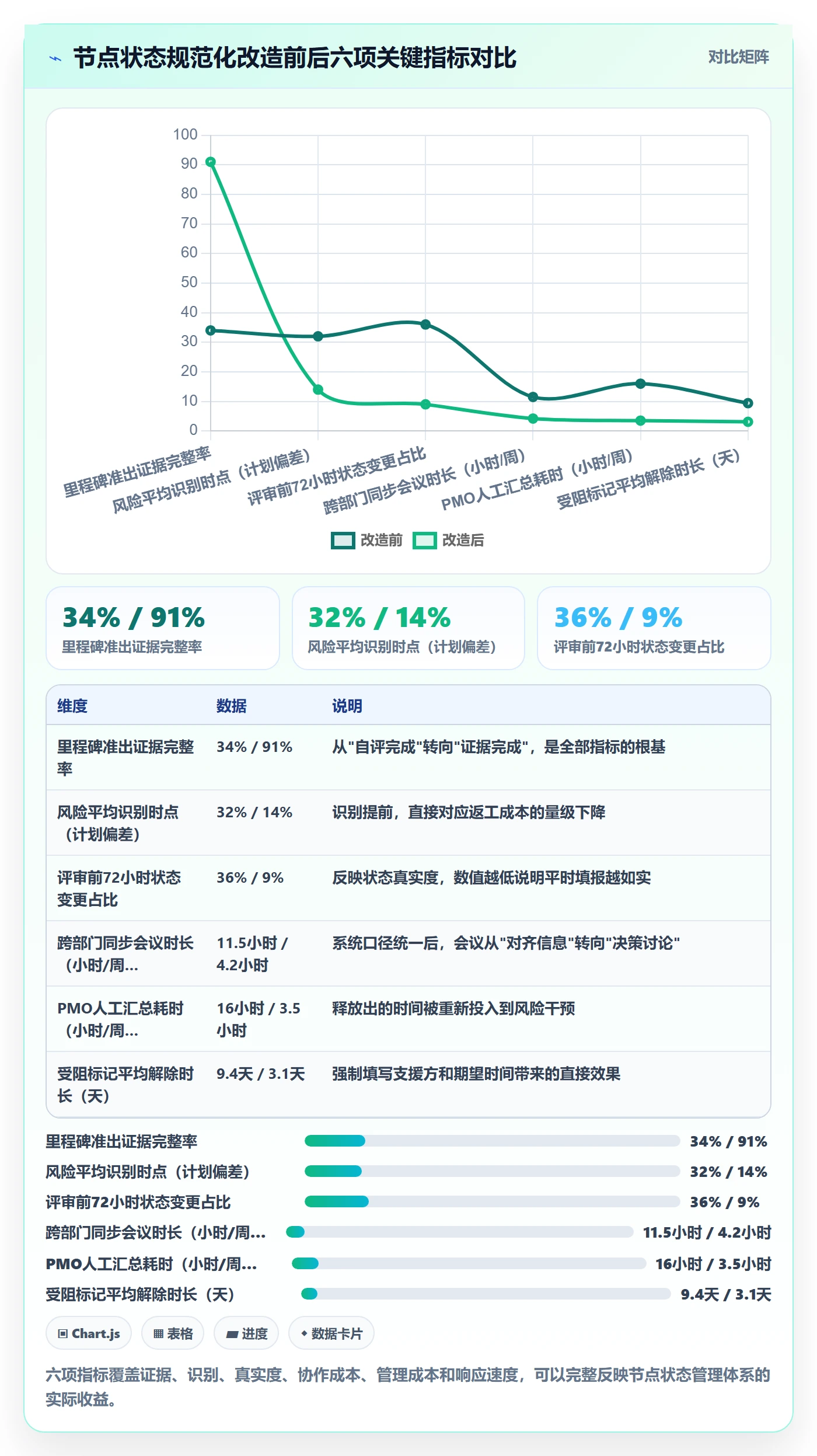 节点状态管理指南:PMO如何做好里程碑,风险控制全流程