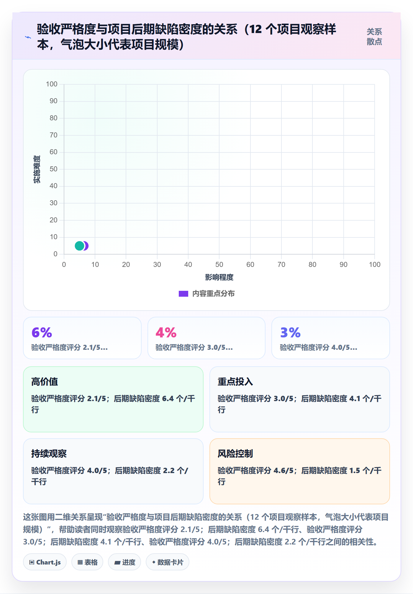 项目阶段阶段验收全流程:跨部门团队风险控制与一文讲清