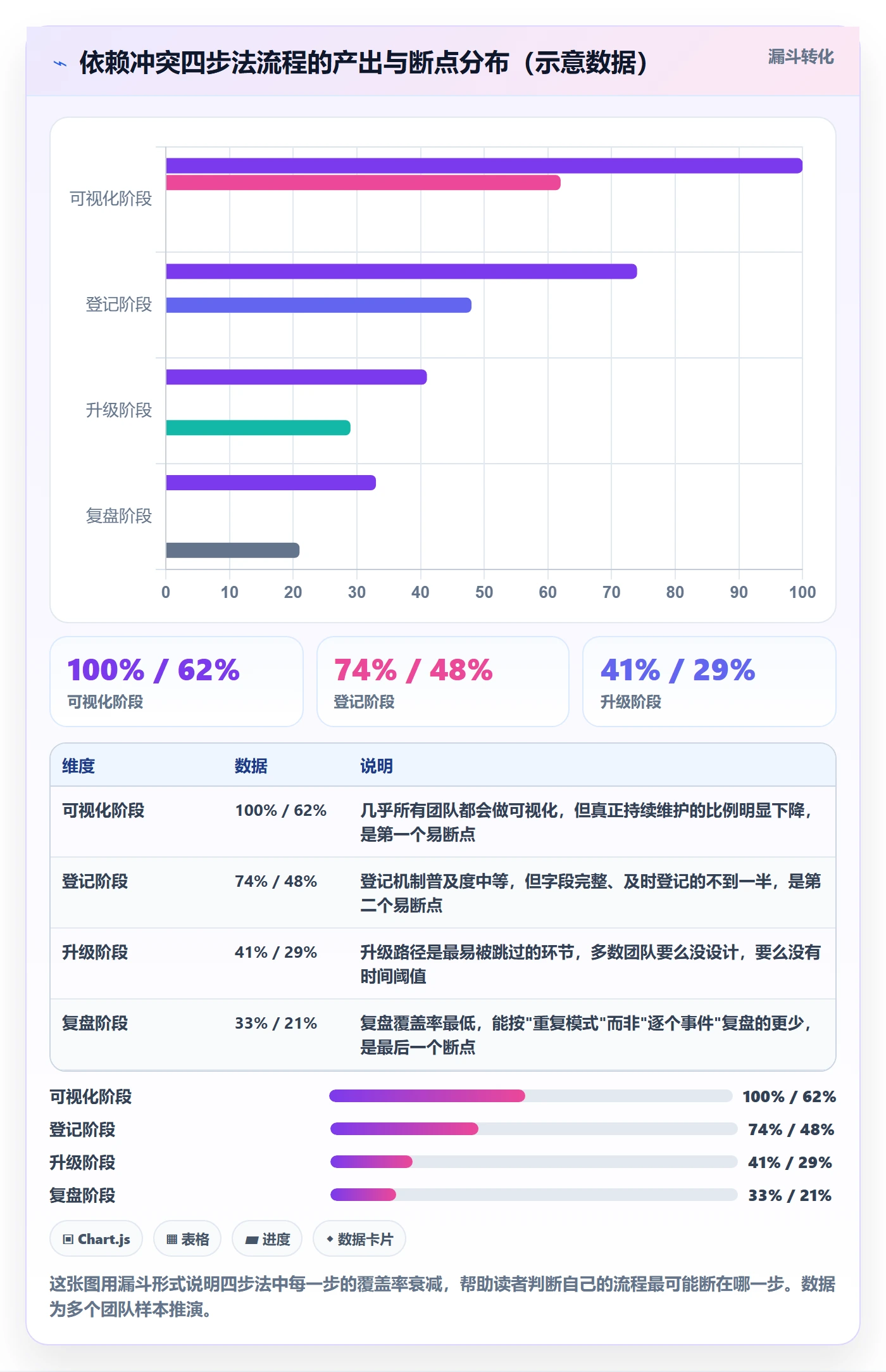 依赖冲突实操方法:研发团队提升任务依赖效率的流程优化方法与模板