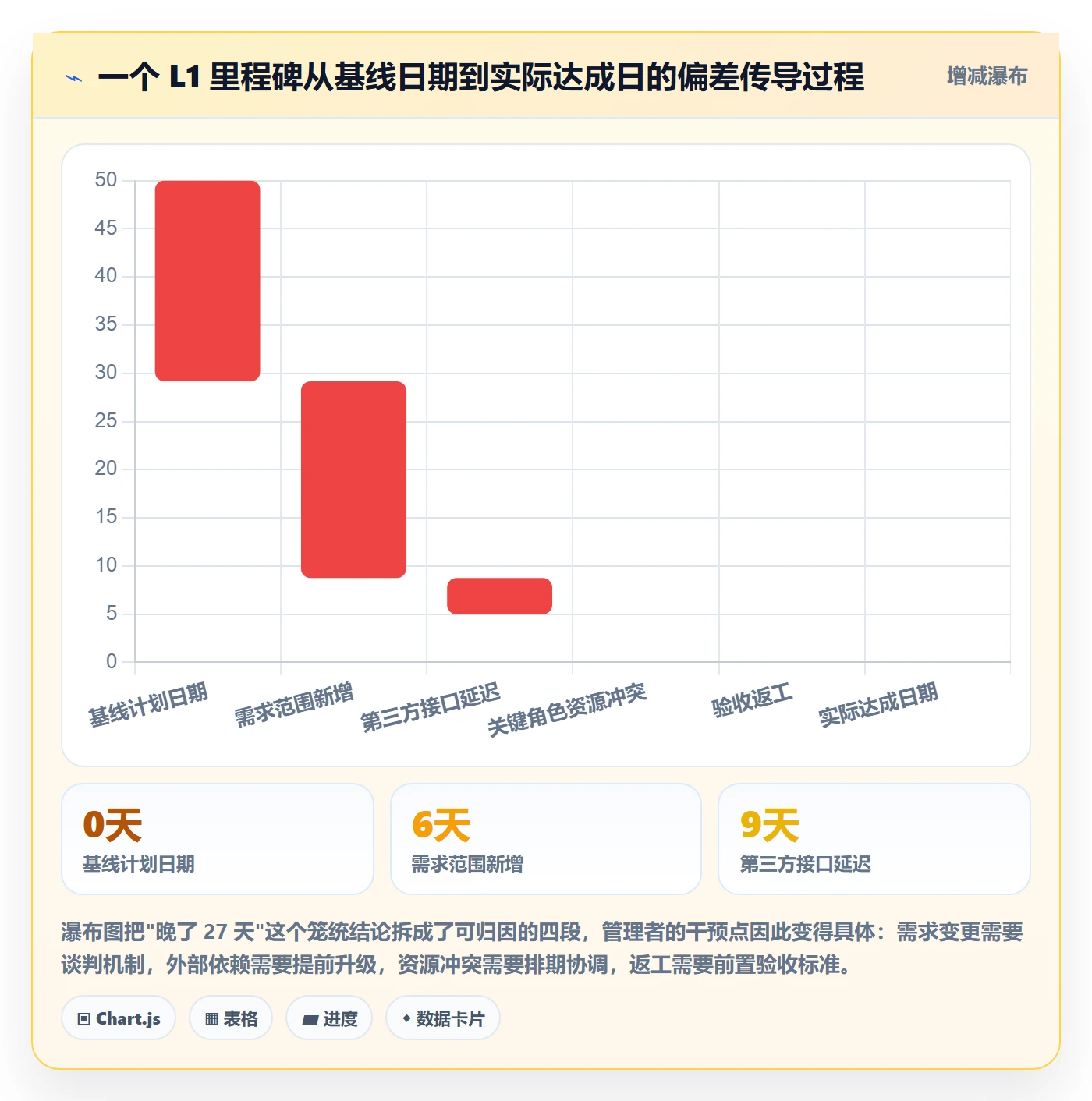 里程碑计划管理指南:企业管理者如何做好里程碑,数据分析全流程