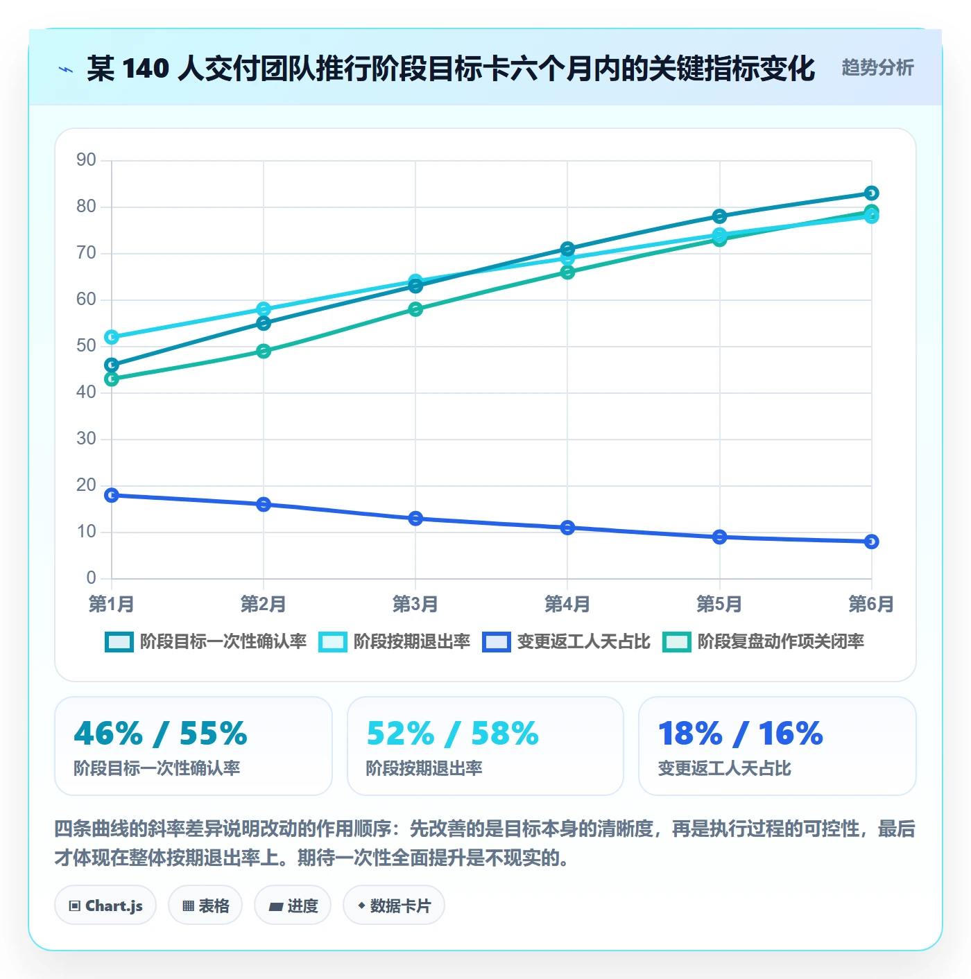 项目目标如何做好阶段目标？实施团队流程优化与操作步骤