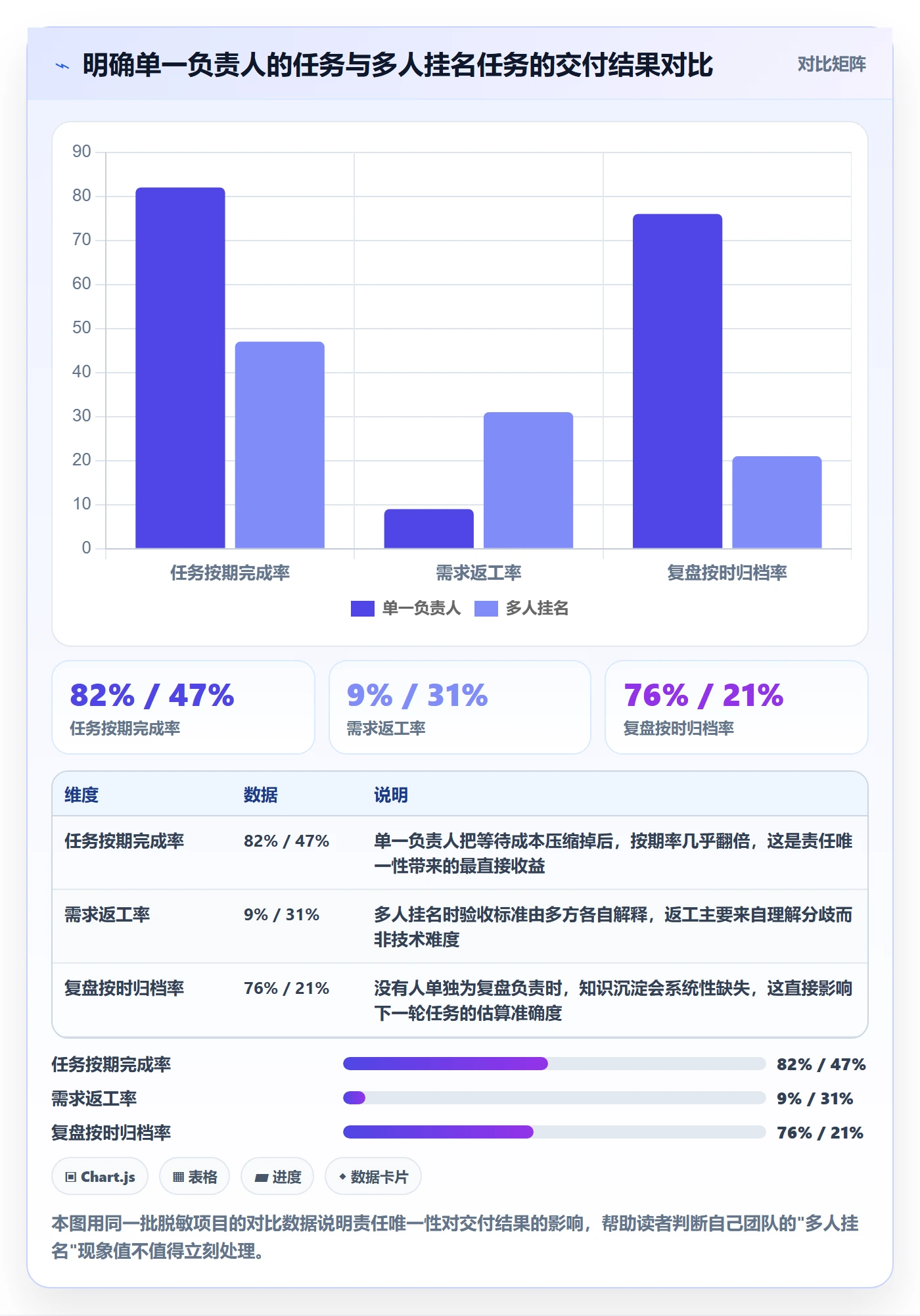 任务管理如何做好负责人？管理层协同管理与操作步骤