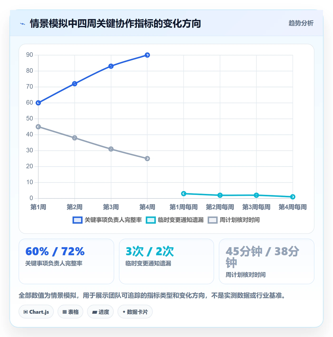 日历视图周视图教程:跨部门团队入门指南,避坑指南