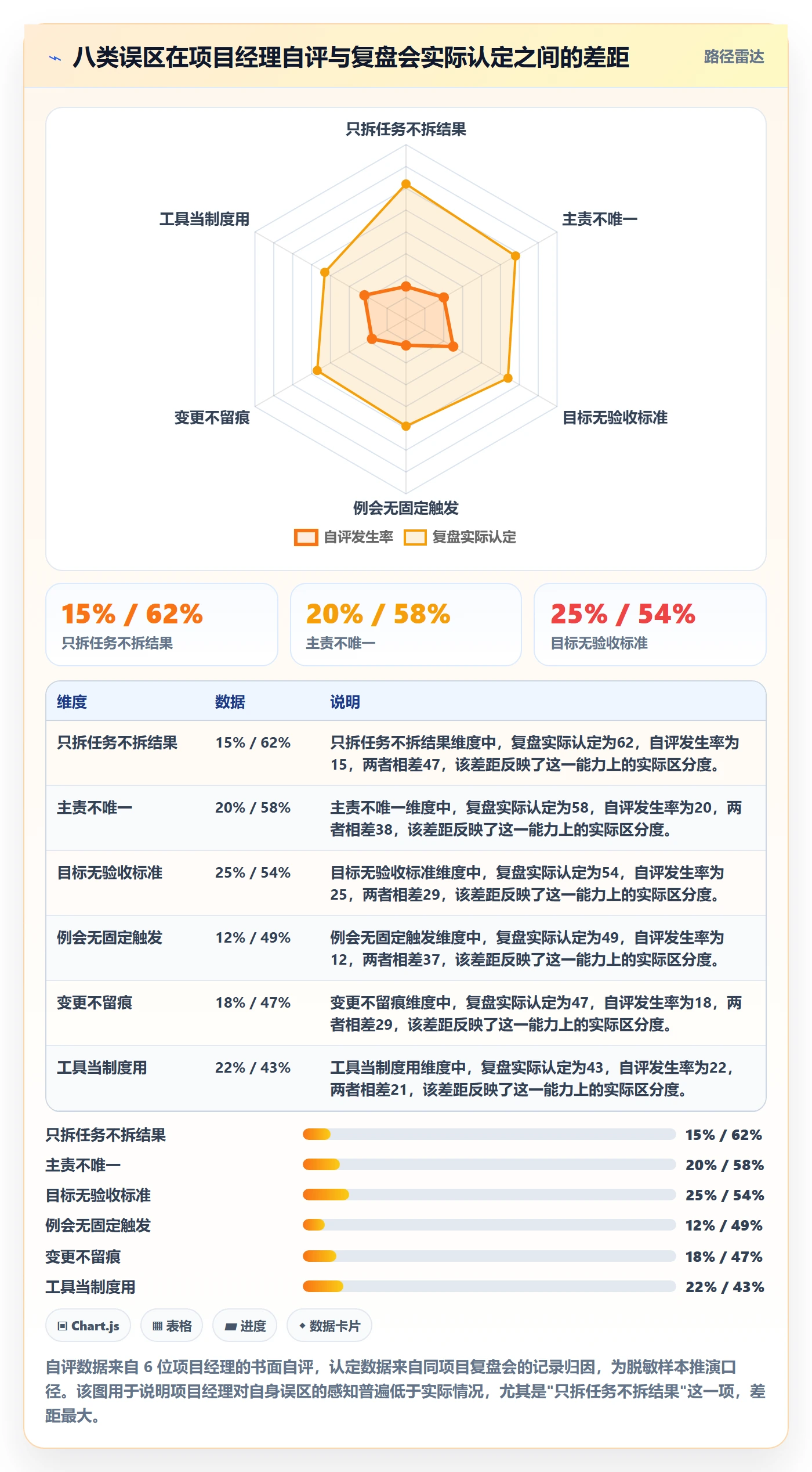 目标拆解落地方案：项目经理开展项目目标的制度设计案例解析