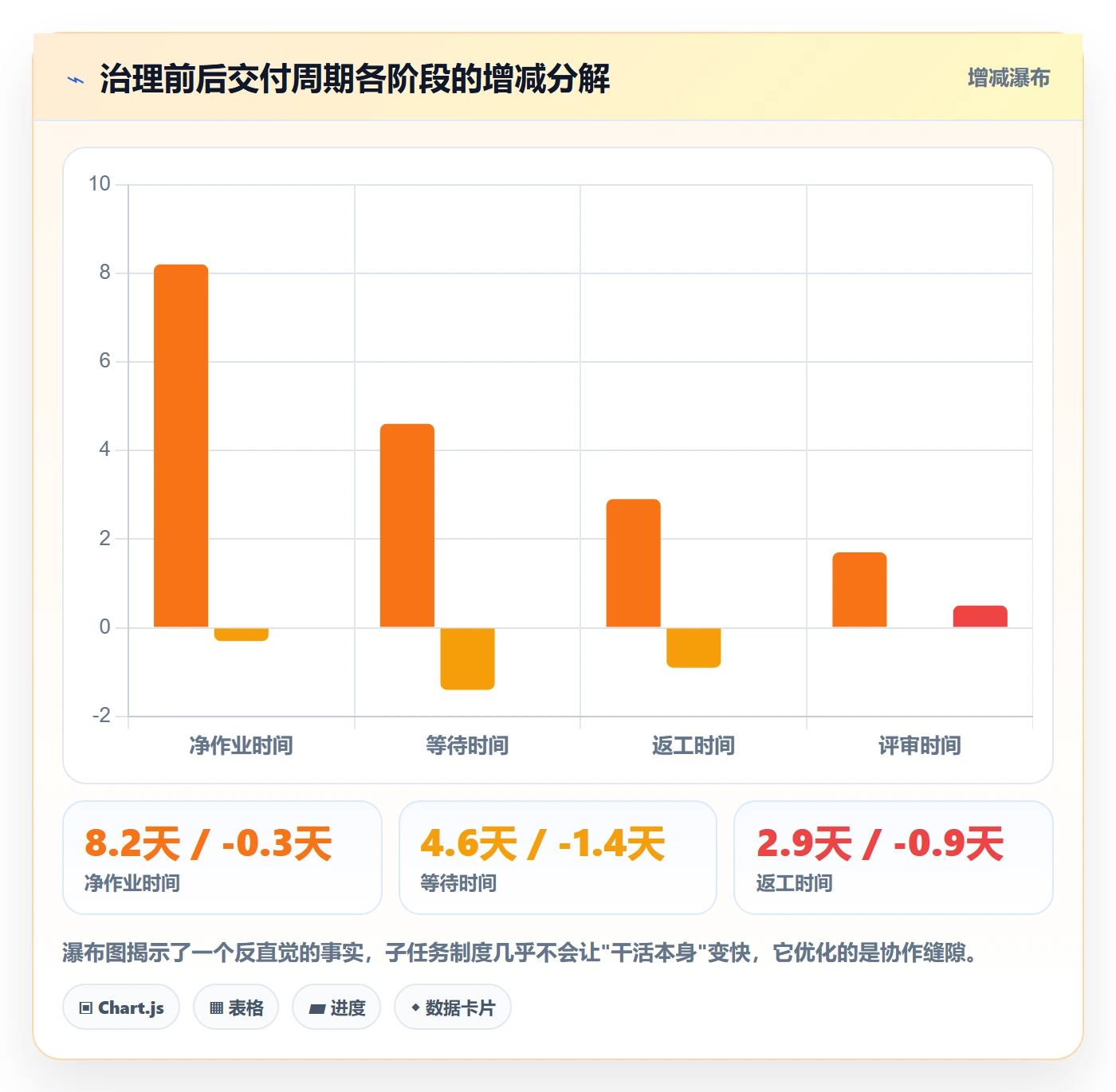 子任务实操方法:项目成员提升任务管理效率的制度设计方法与模板