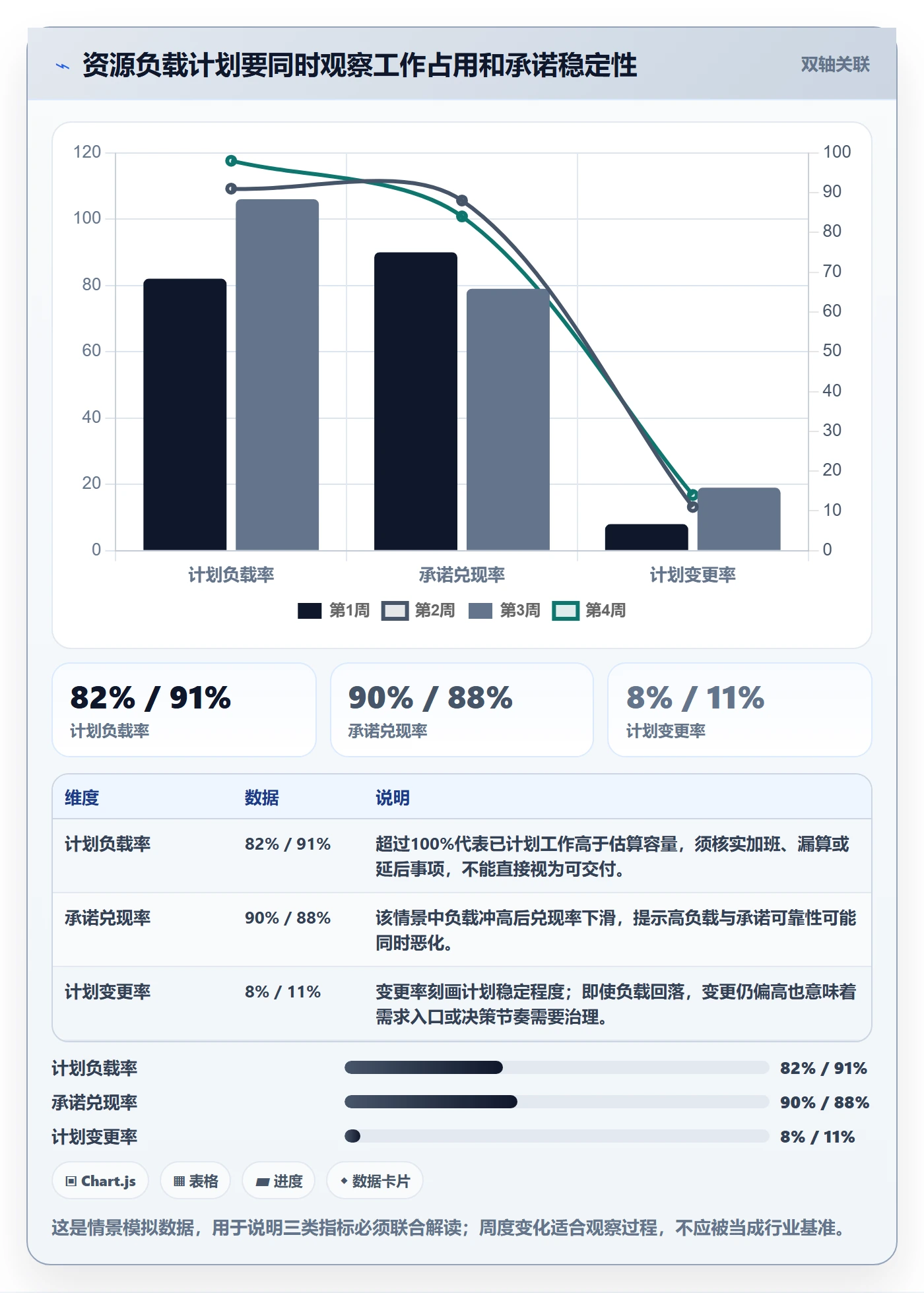 资源负载流程与规范：管理层人力资源计划落地方案关键指标
