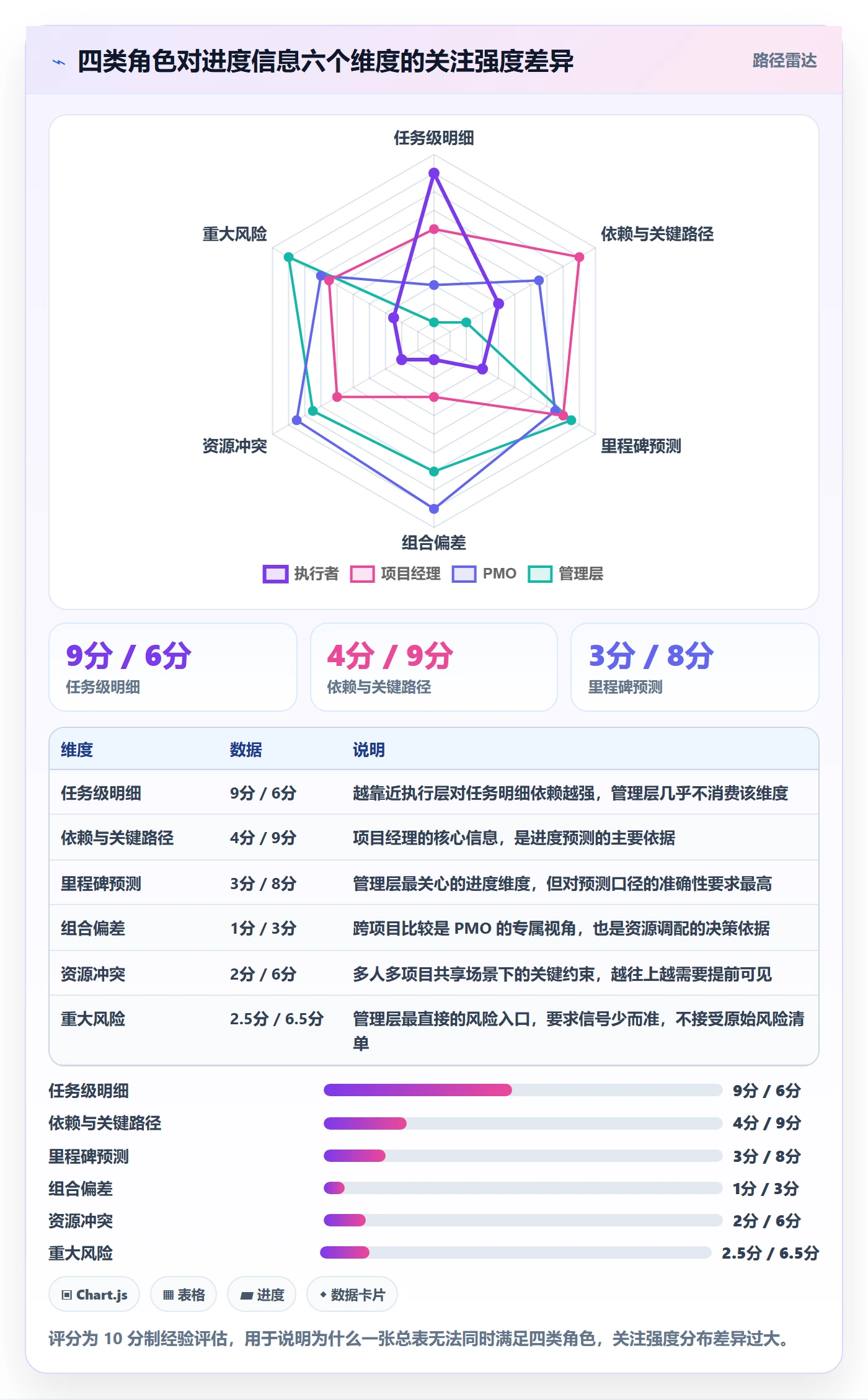 动态落地方案：PMO开展进度跟踪的效率提升案例解析