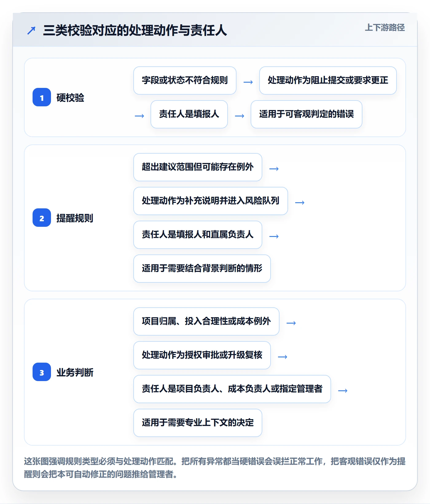 工时表如何做好审批？管理层效率提升与操作步骤