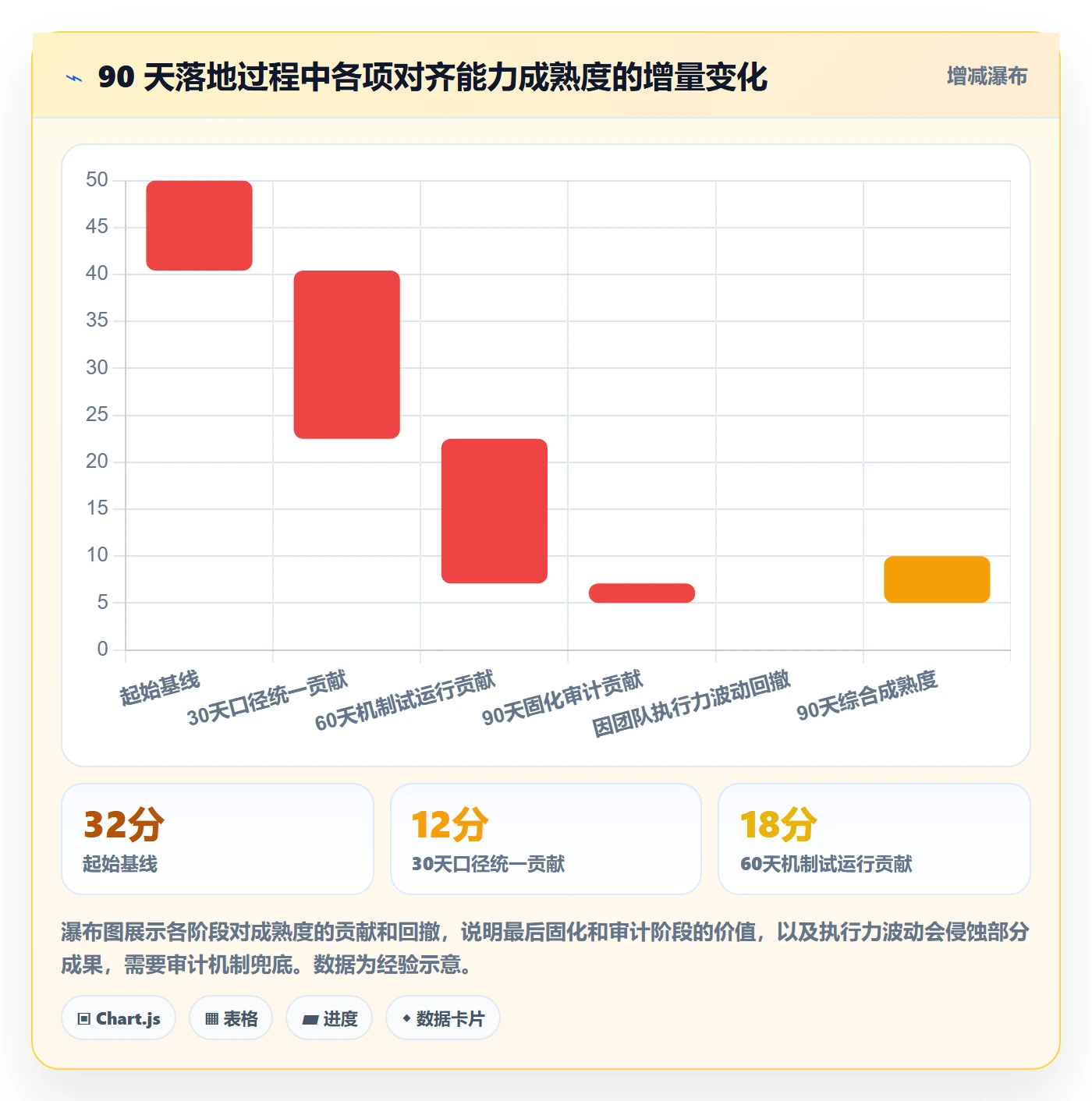 项目目标目标对齐教程：企业管理者制度设计，避坑指南