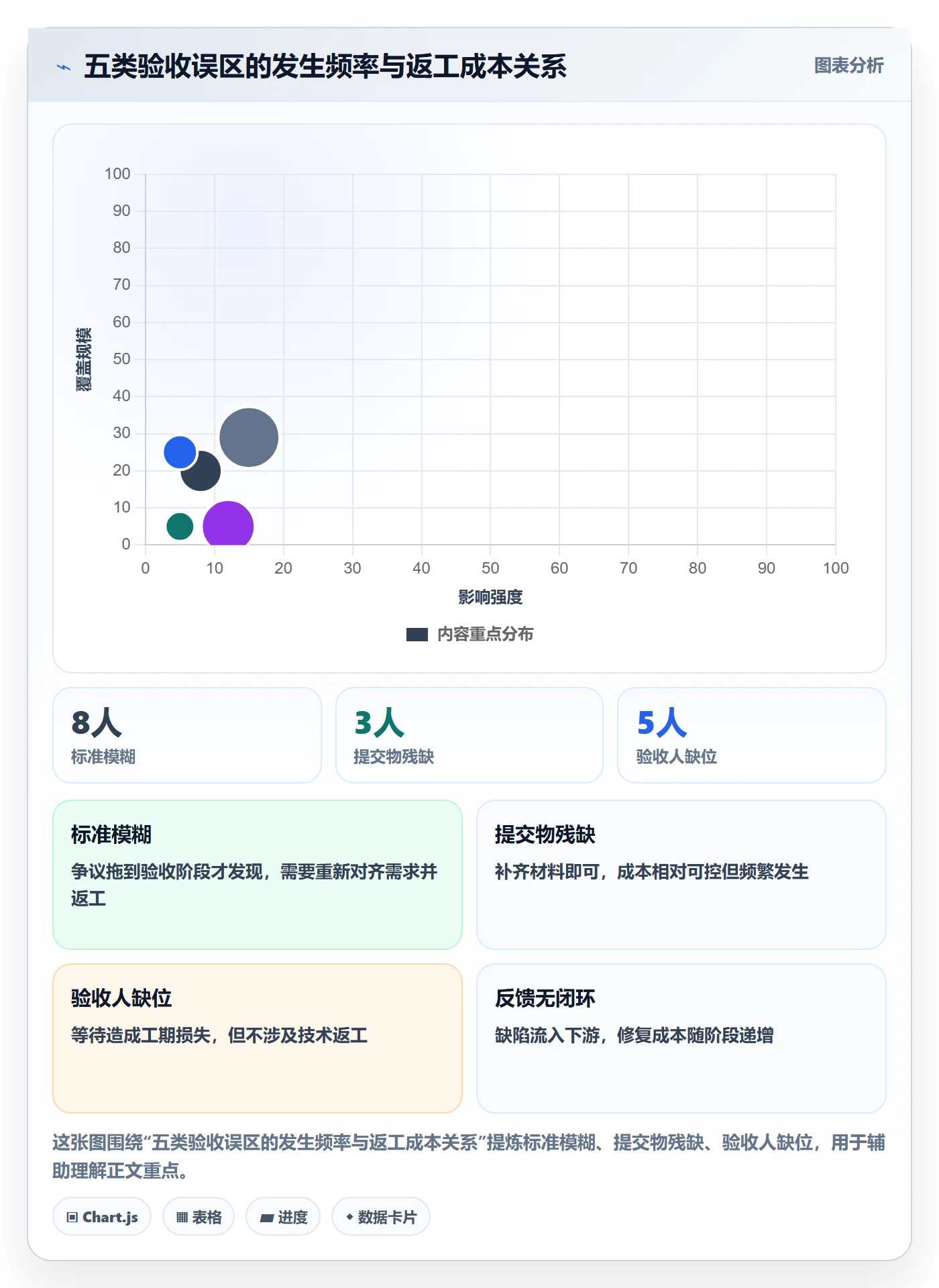 提交最佳实践:项目经理任务验收流程优化,常见问题
