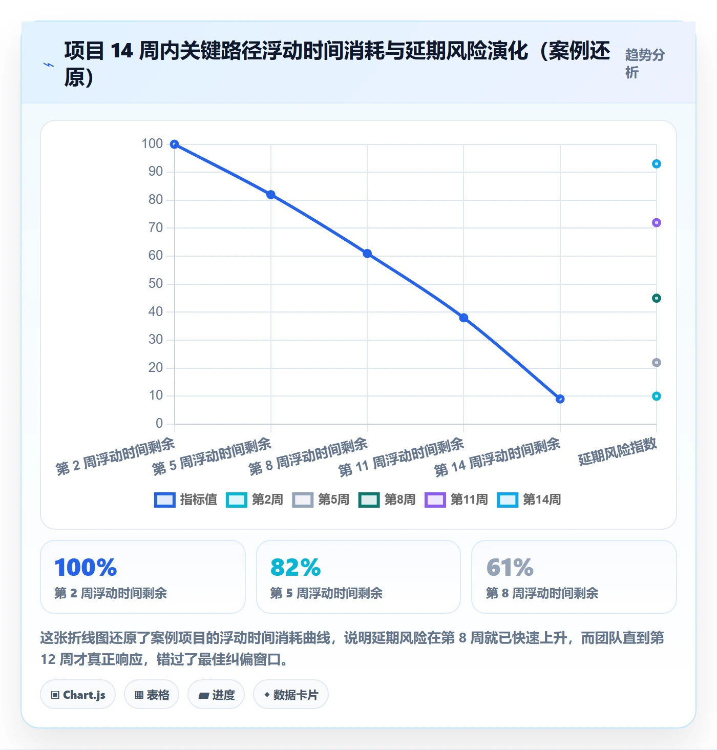 阶段进度管理指南:项目经理如何做好进度管理,流程优化全流程