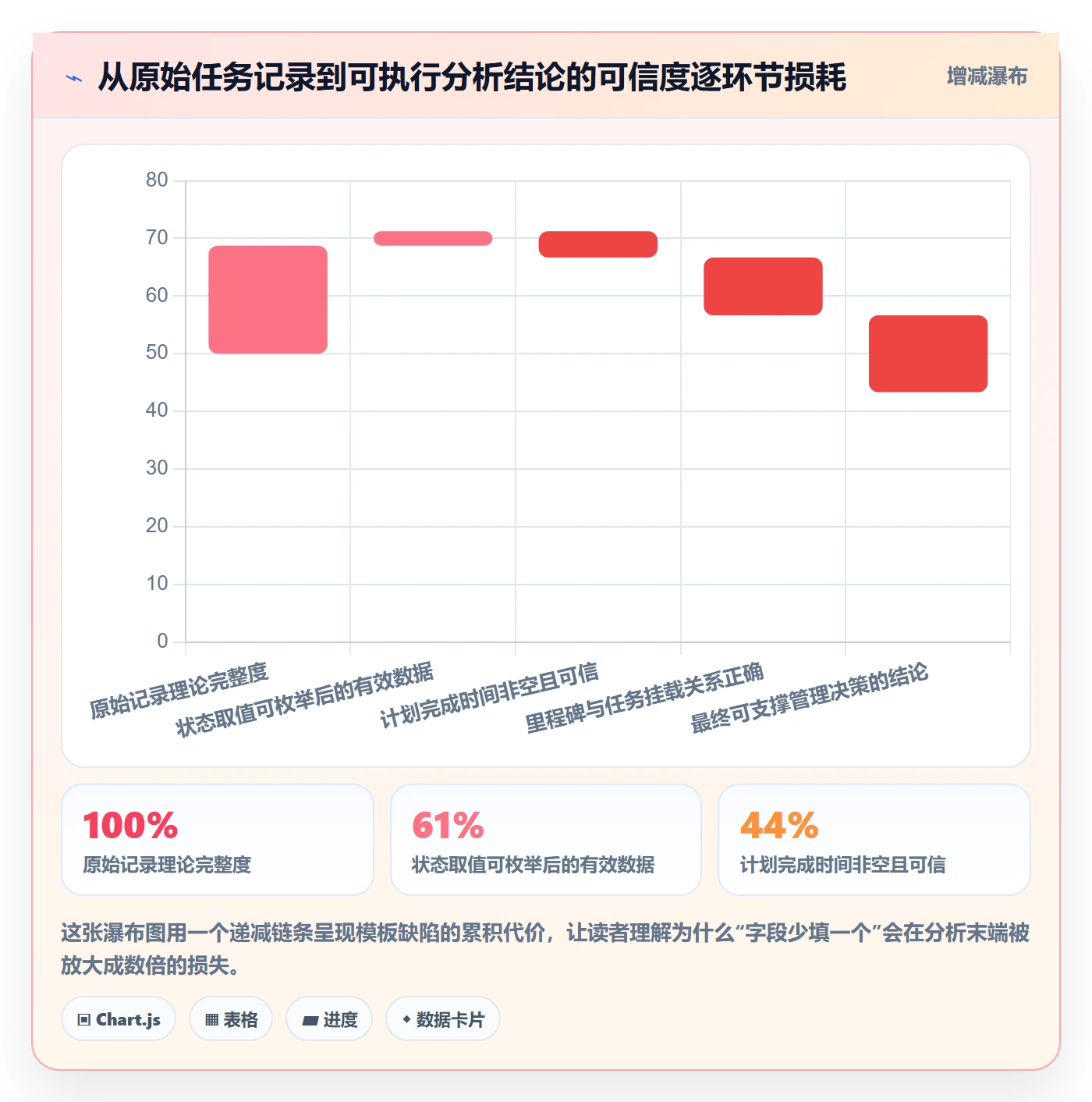 项目模板项目模板教程：项目负责人数据分析，避坑指南
