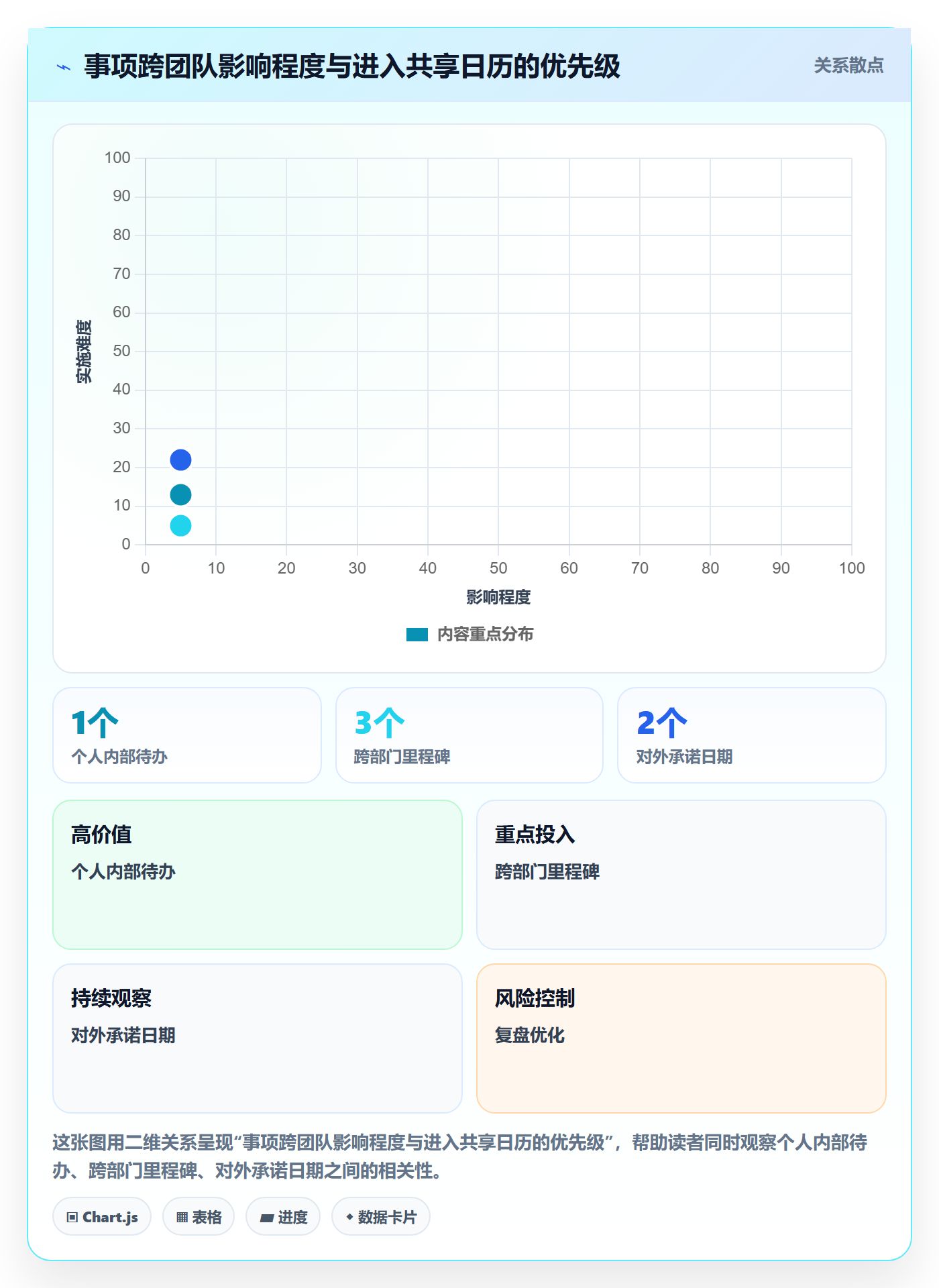 日历视图项目日历全流程:跨部门团队落地方案与一文讲清