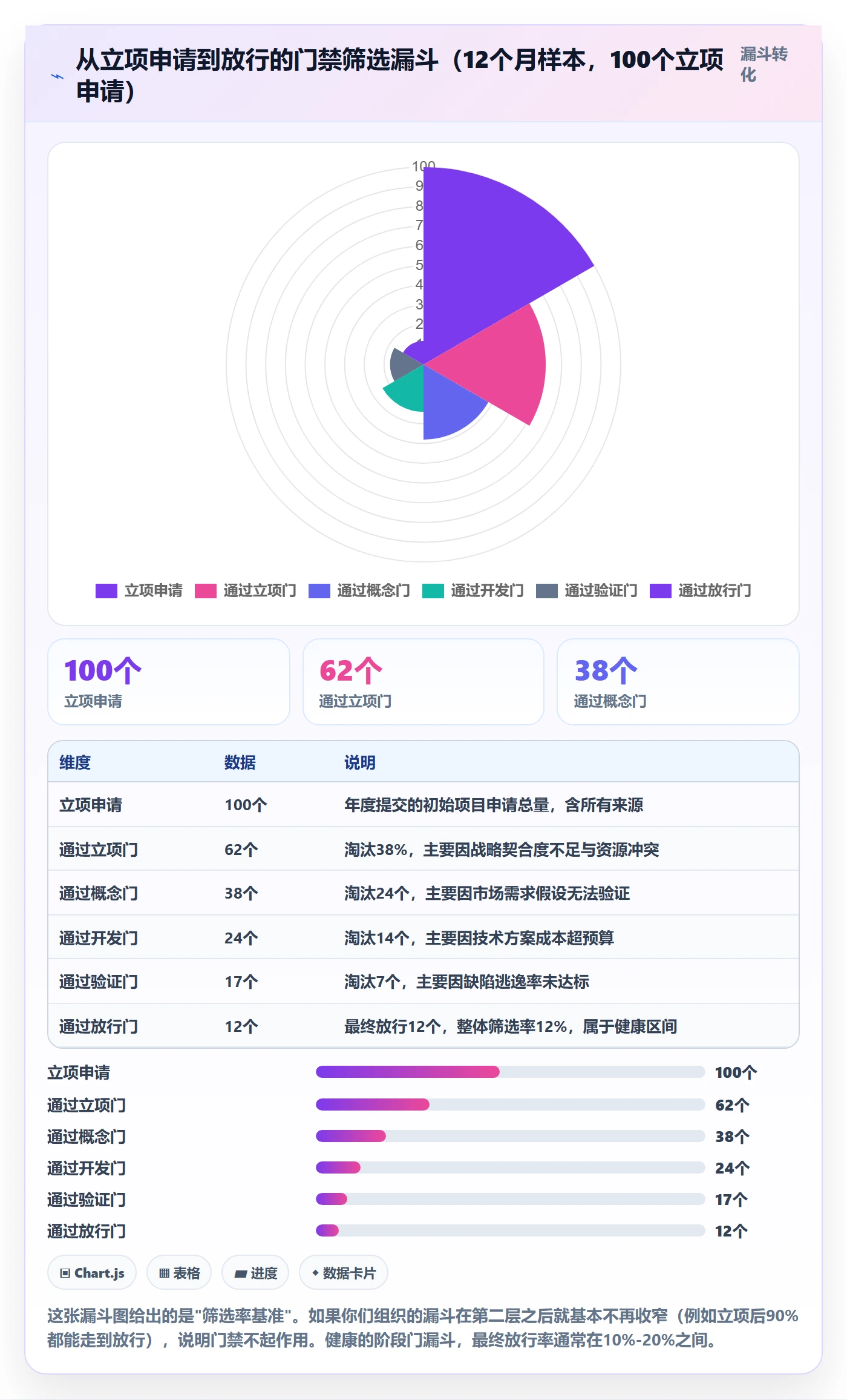 项目阶段阶段门教程:管理层制度设计,避坑指南