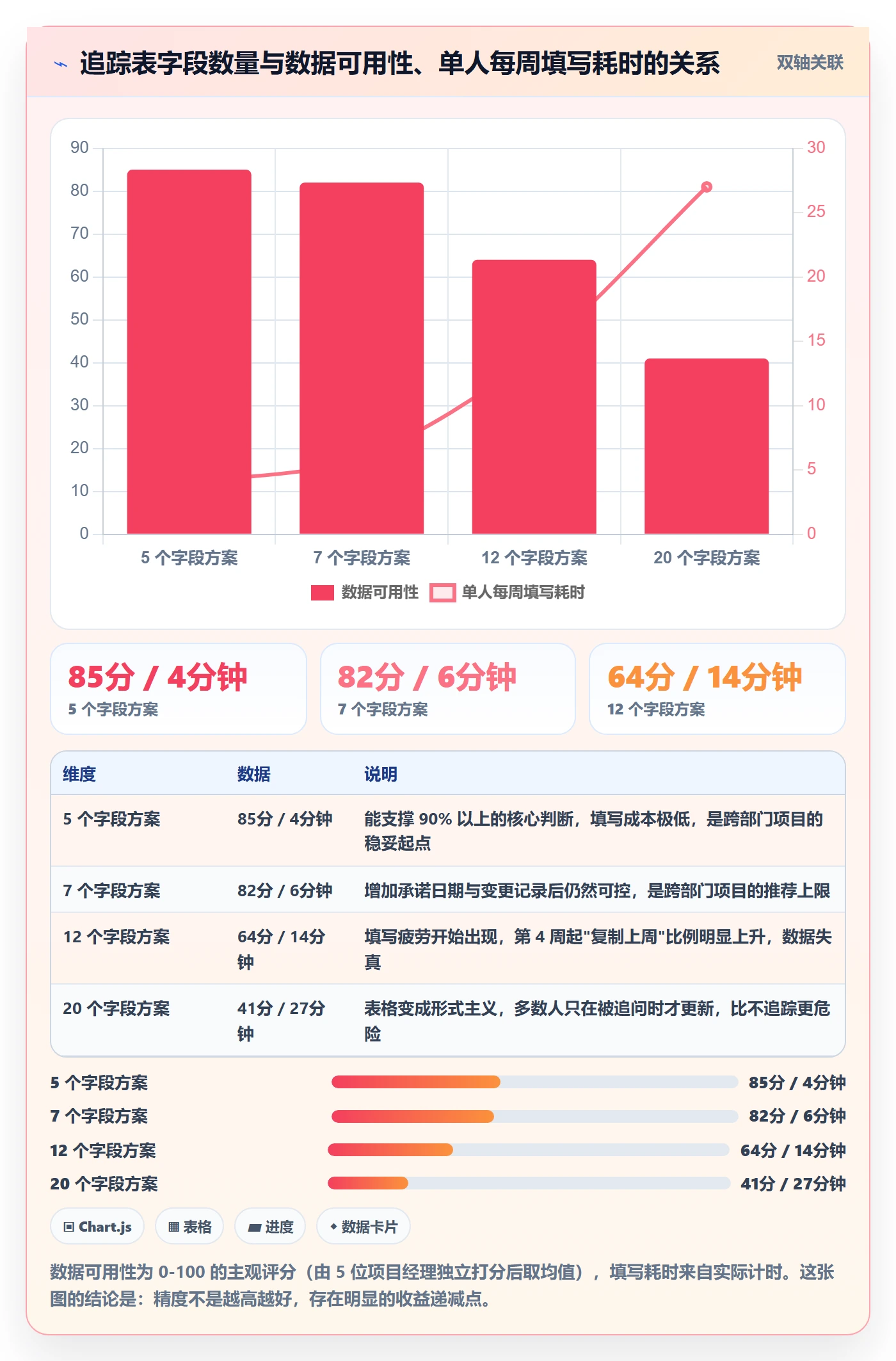 目标进度实操方法:跨部门团队提升项目目标效率的数据分析方法与模板