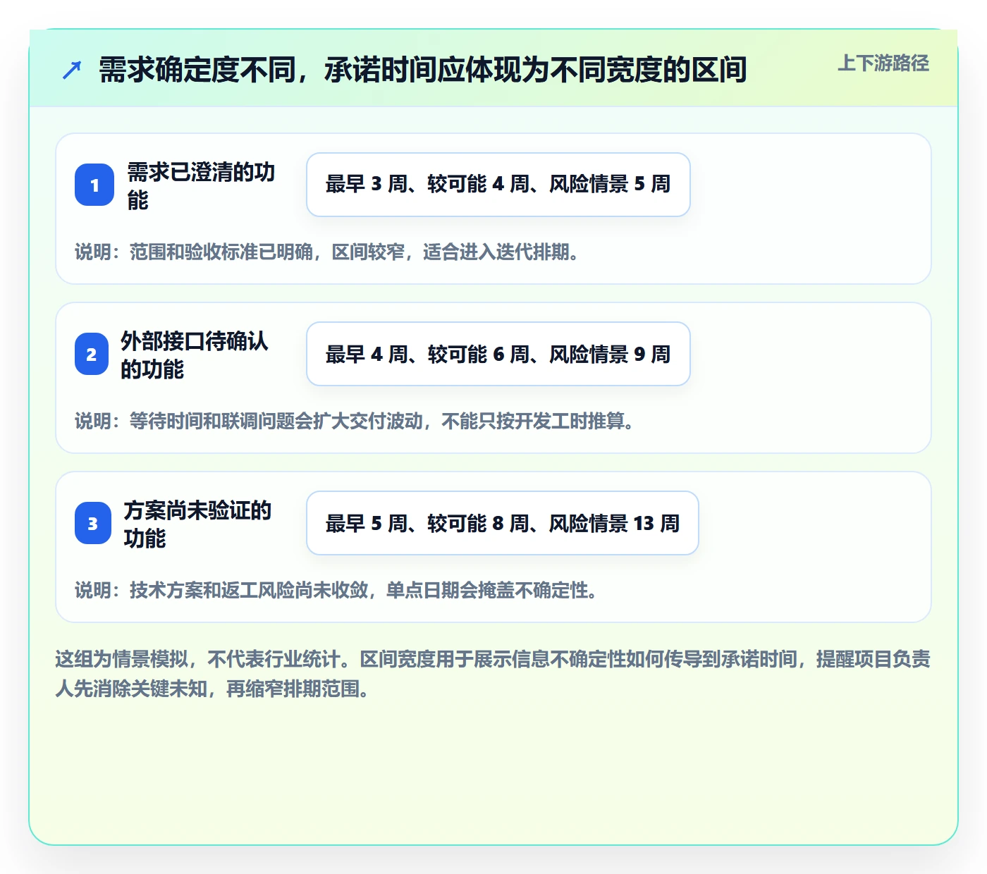 资源评估最佳实践：项目负责人需求排期最佳实践，常见问题