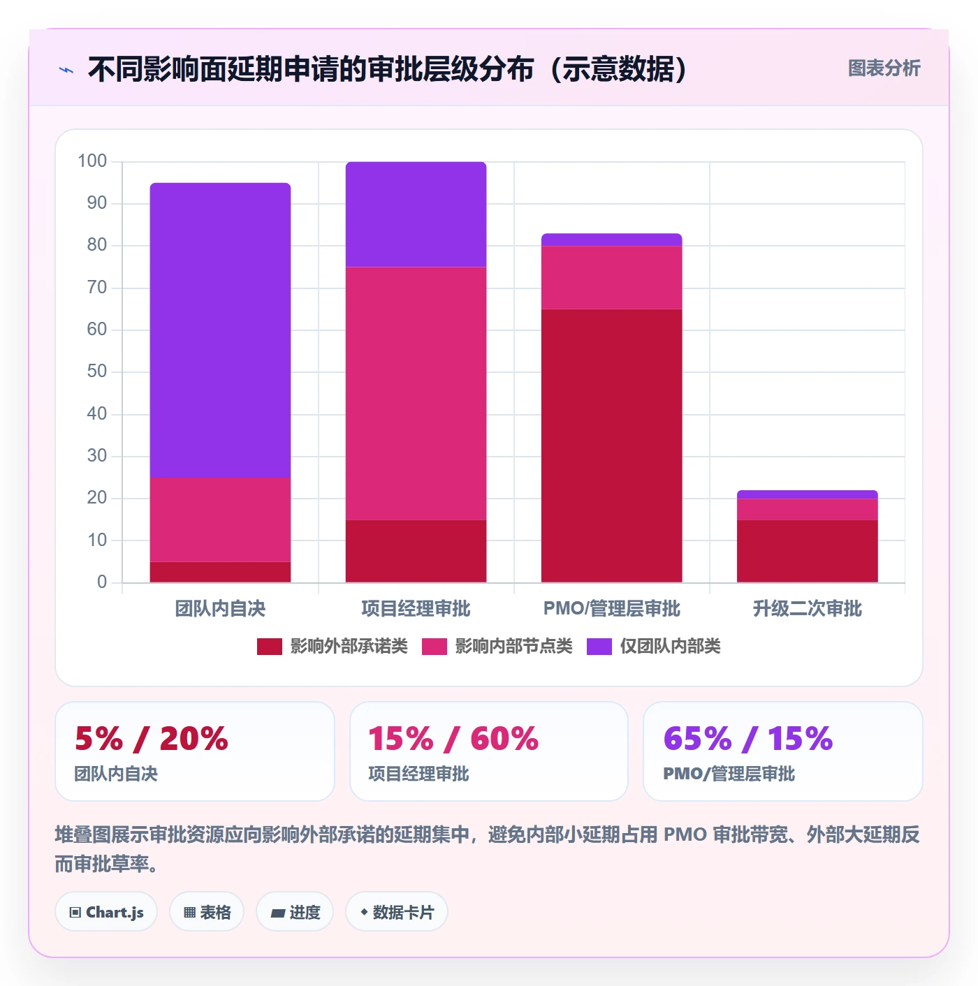 延期管理超期全流程：PMO数据分析与一文讲清