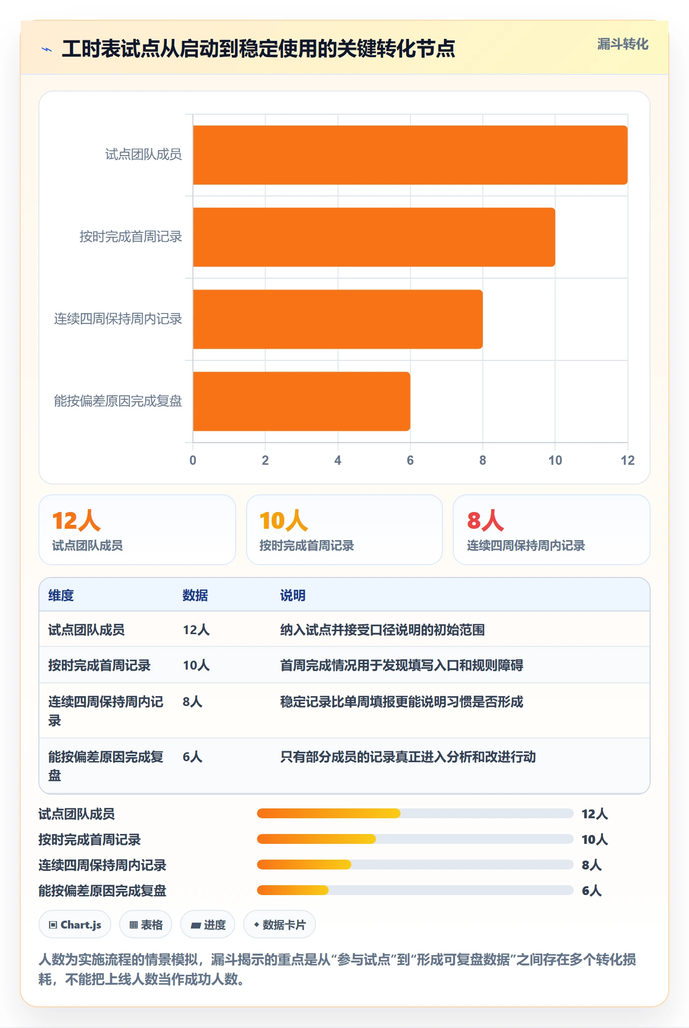 任务工时怎么做？实施团队最佳实践：工时表从0到1