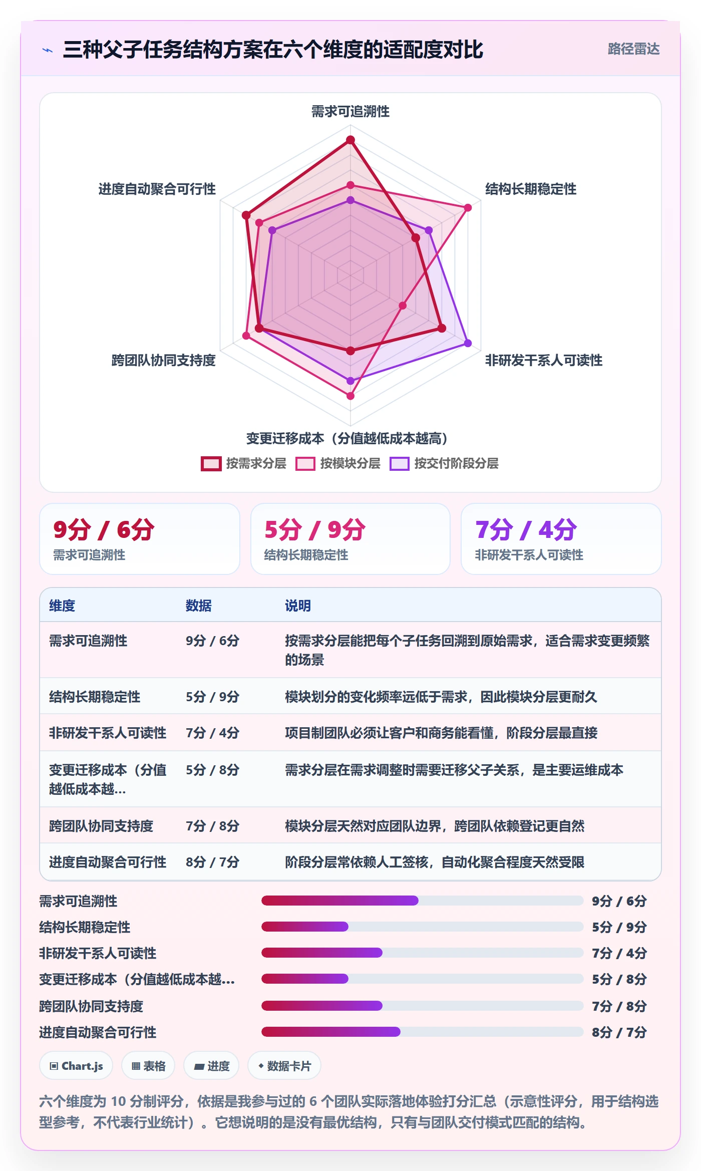 父任务管理指南：研发团队如何做好任务管理，协同管理全流程
