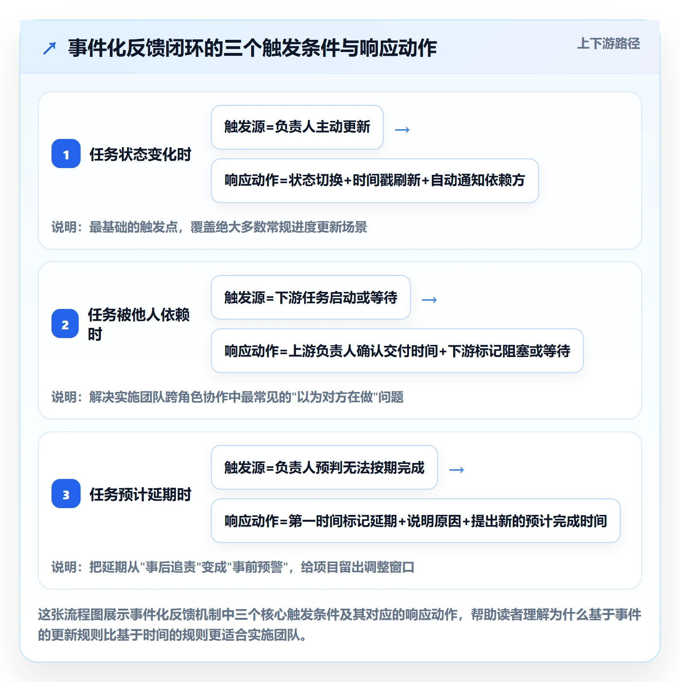 任务进度管理方法大全：实施团队进度管理入门指南落地清单