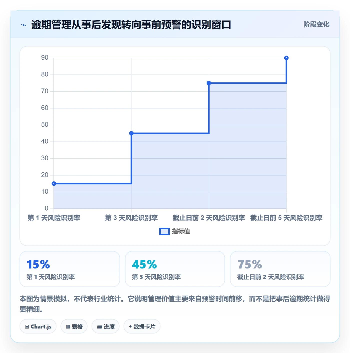 延期管理如何做好逾期？管理层效率提升与操作步骤