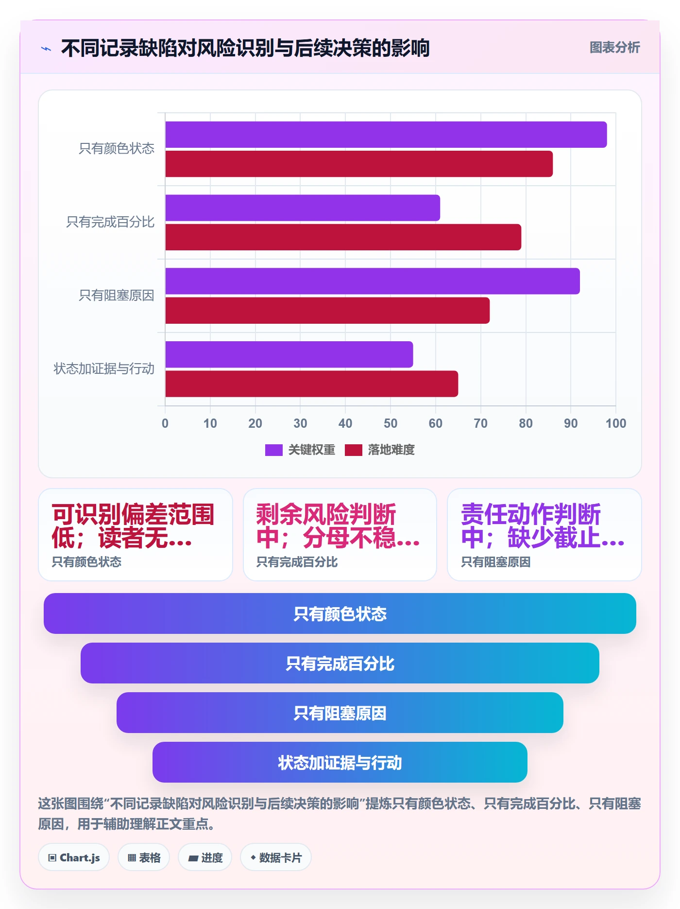更新记录实操方法:跨部门团队提升进度跟踪效率的风险控制方法与模板