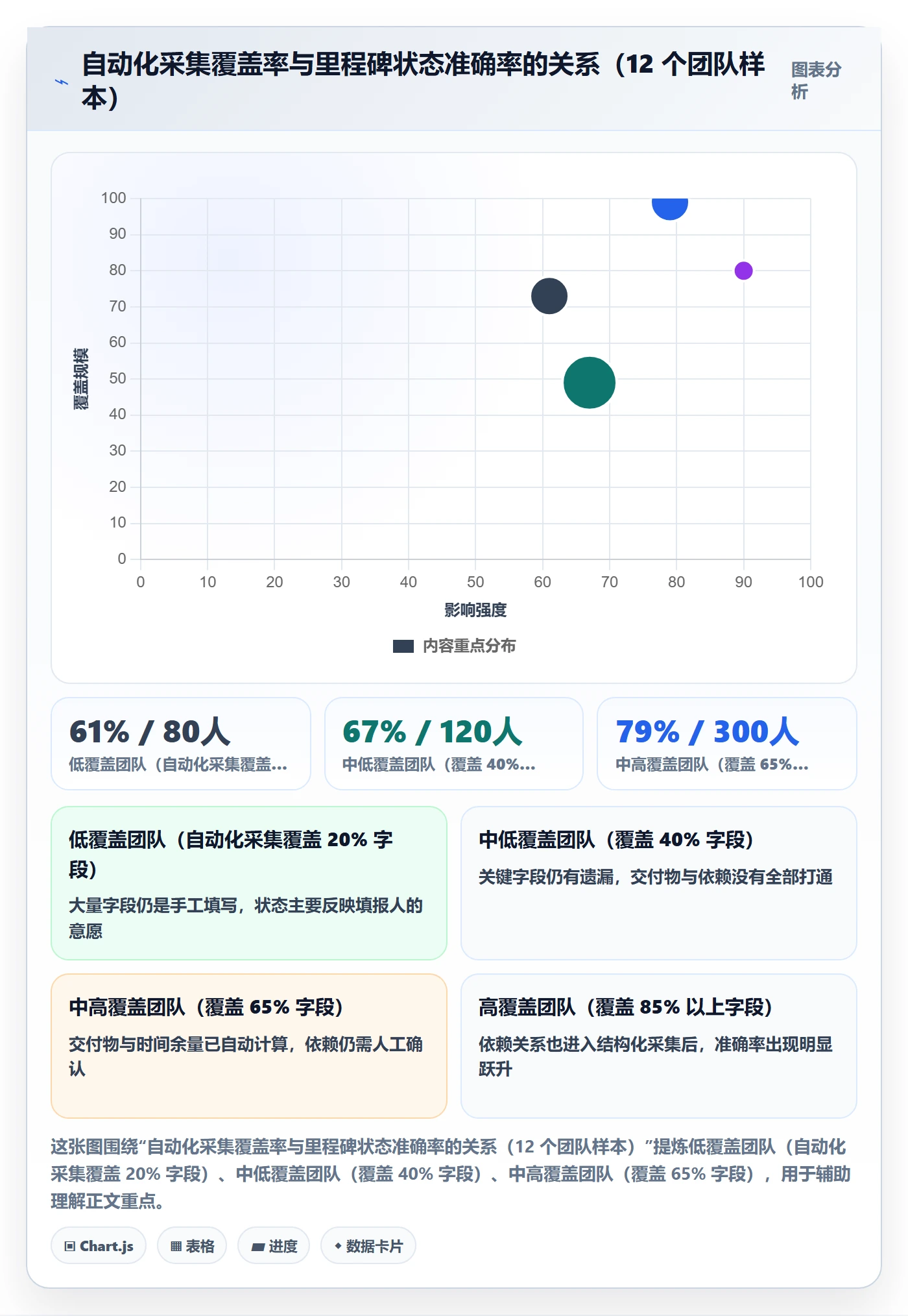 里程碑节点状态全流程:产品经理效率提升与一文讲清