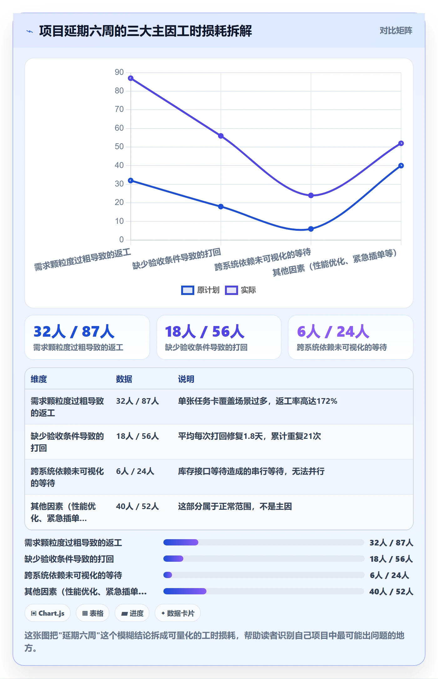 任务进度管理指南:产品经理如何做好进度管理,效率提升全流程