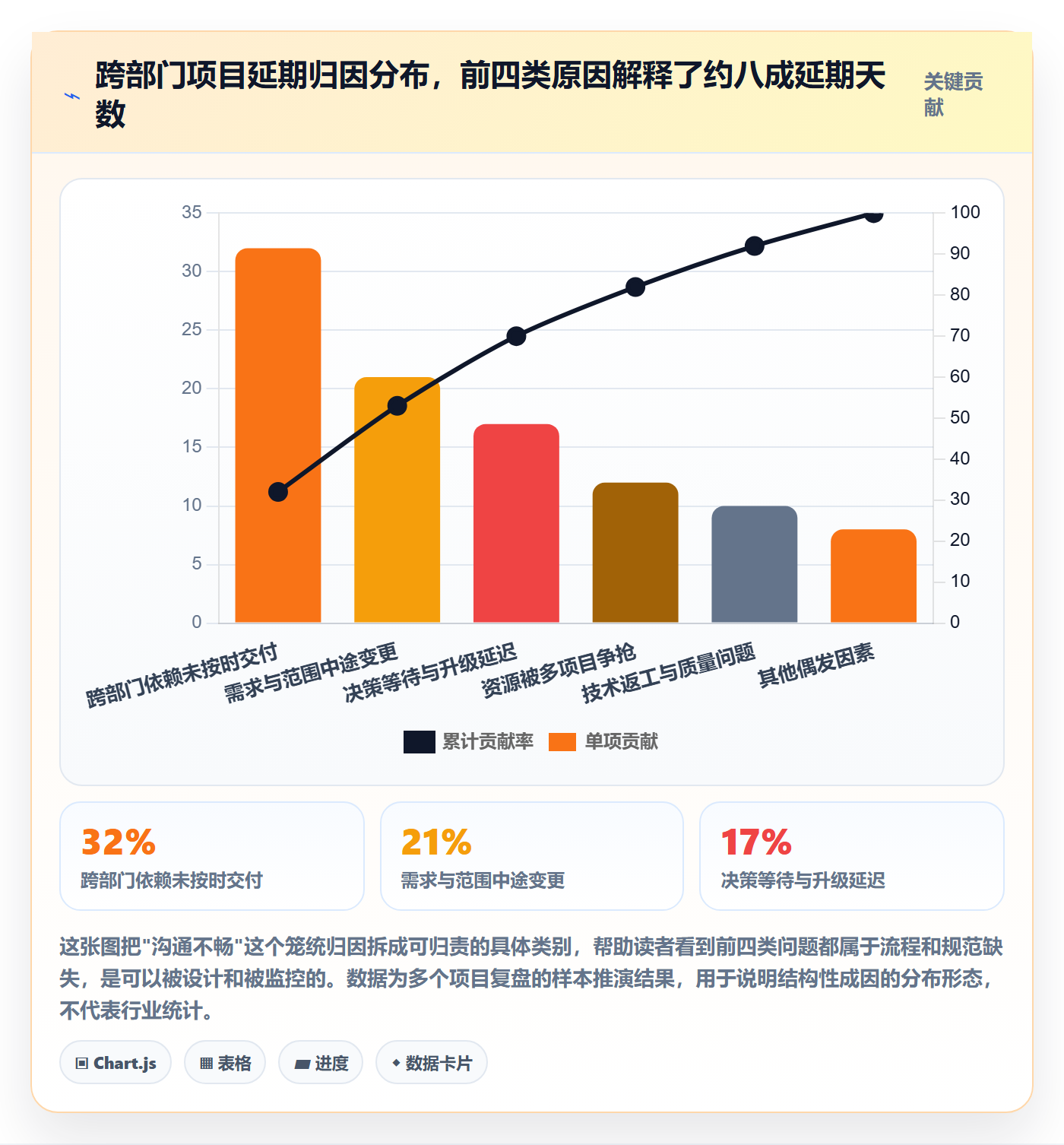 项目进度流程与规范：跨部门团队进度管理风险控制关键指标