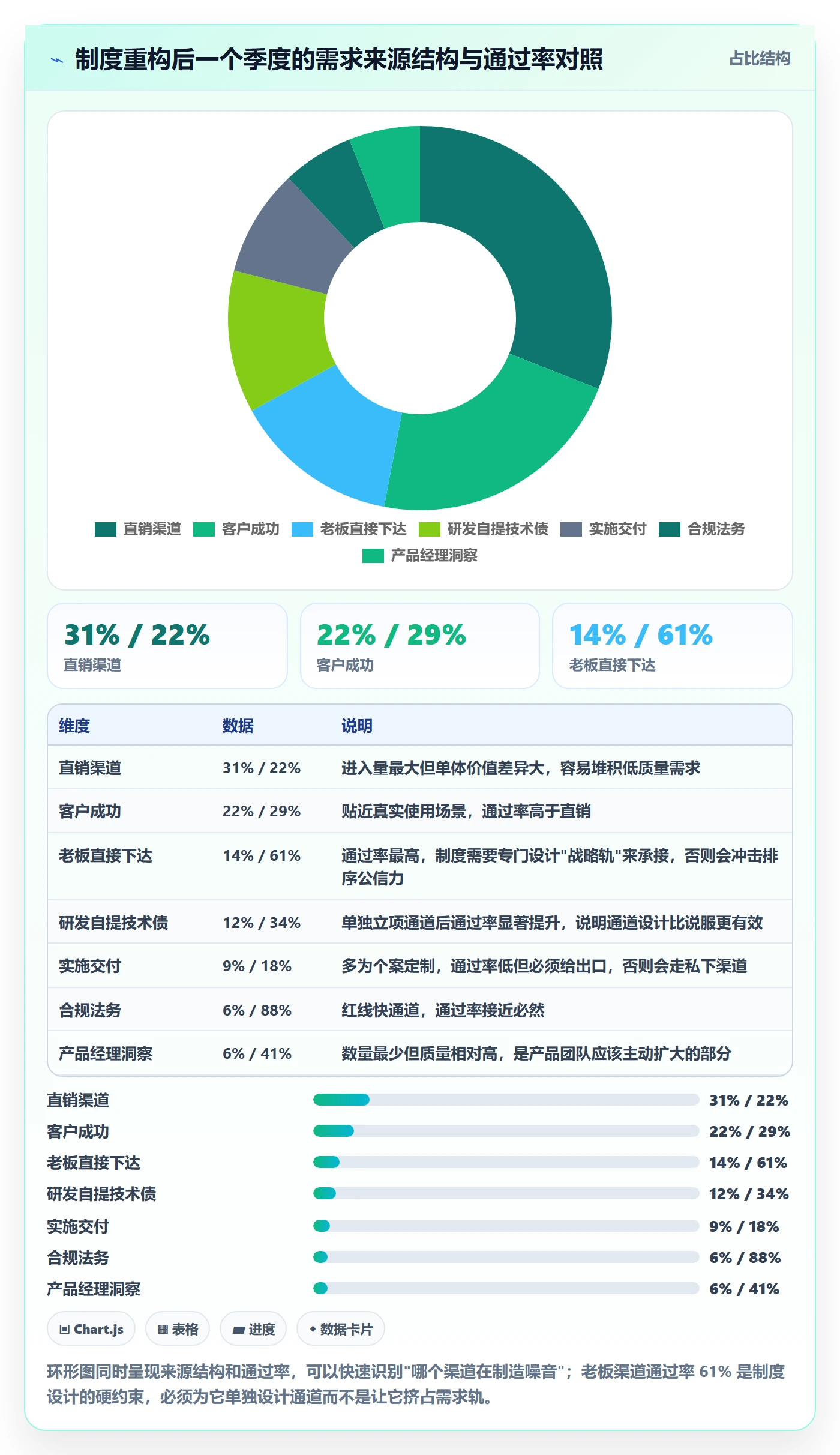 项目立项优先级教程:产品经理制度设计,避坑指南