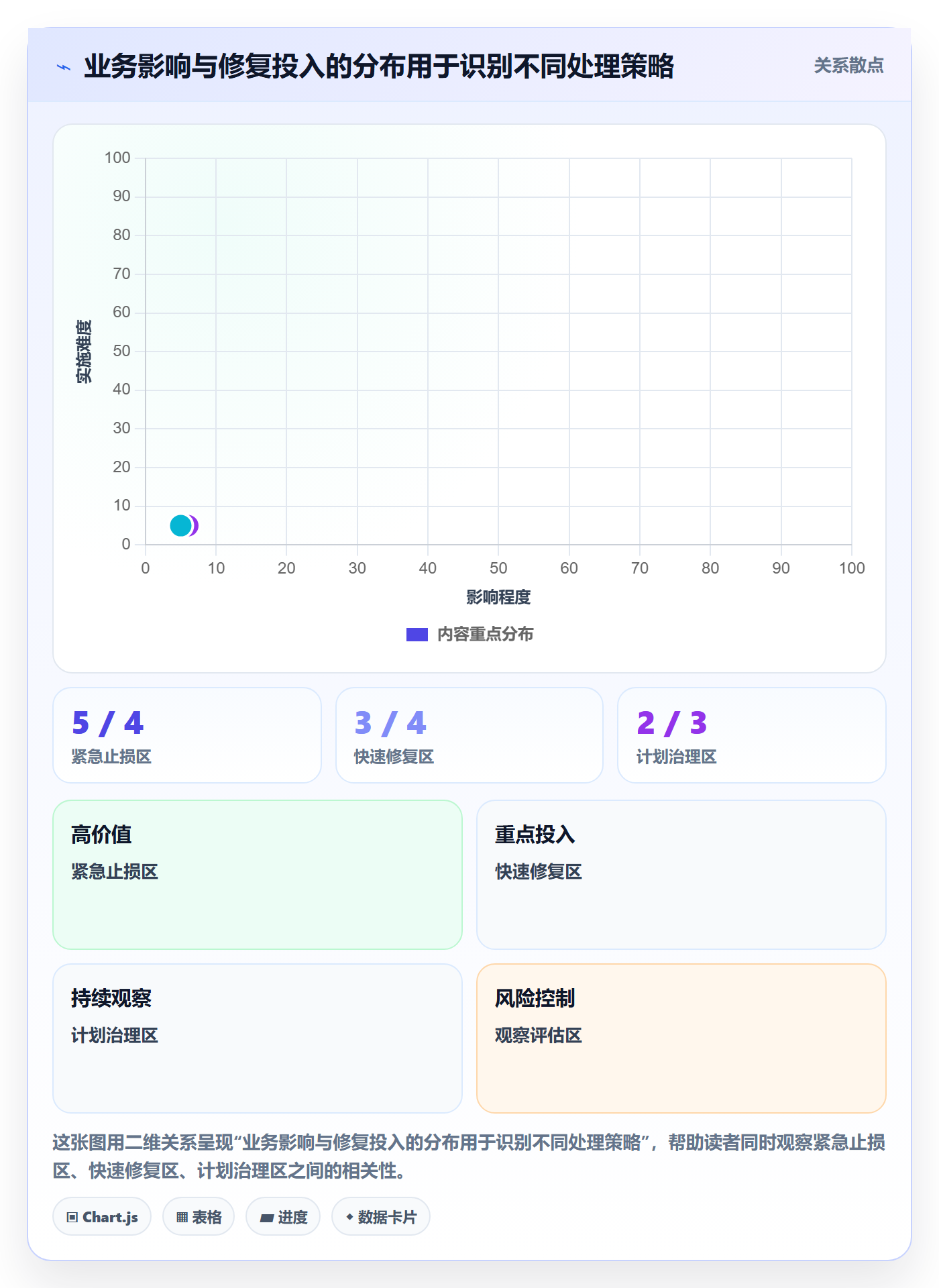 优先级怎么做？产品经理流程优化：Bug / 缺陷从0到1